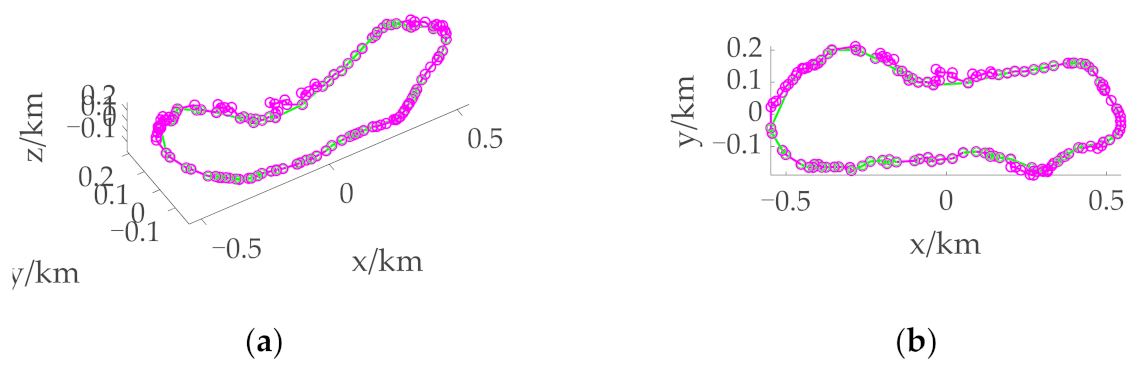 Mathematics 10 03763 g012a