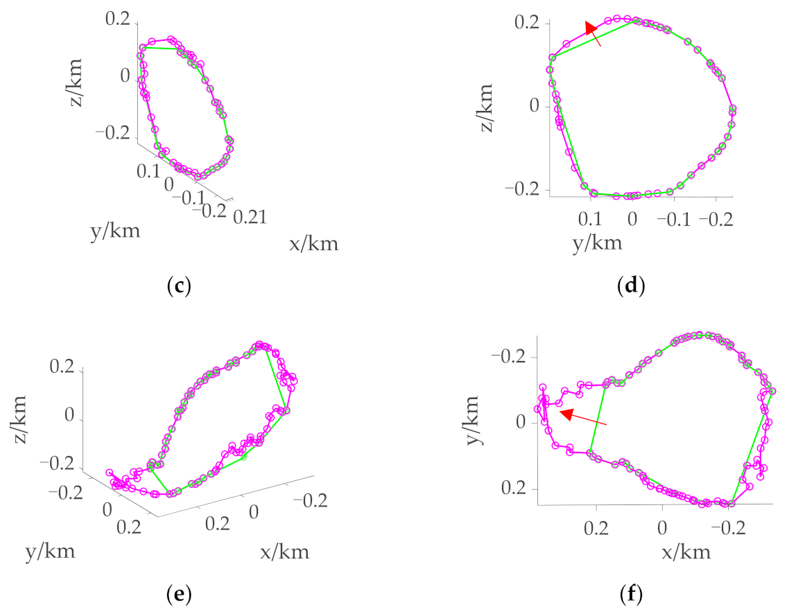 Mathematics 10 03763 g012b