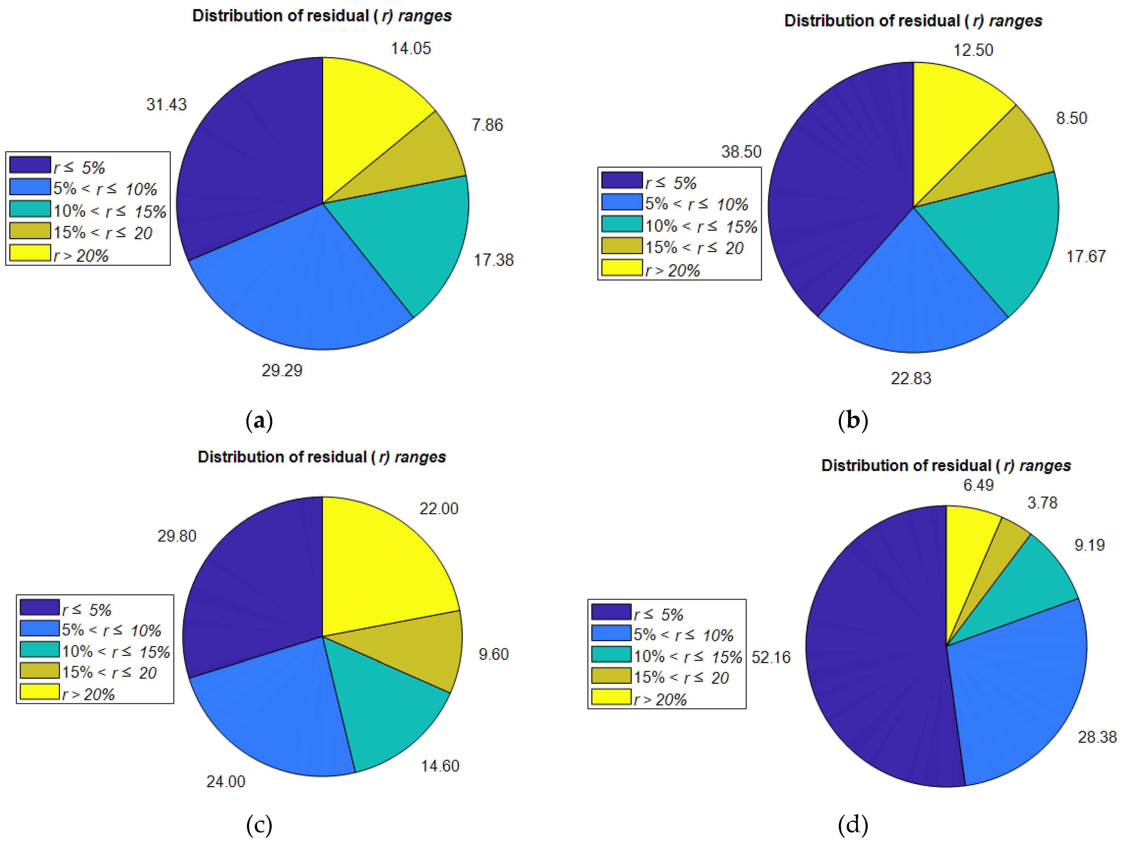 Mathematics 10 03771 g008