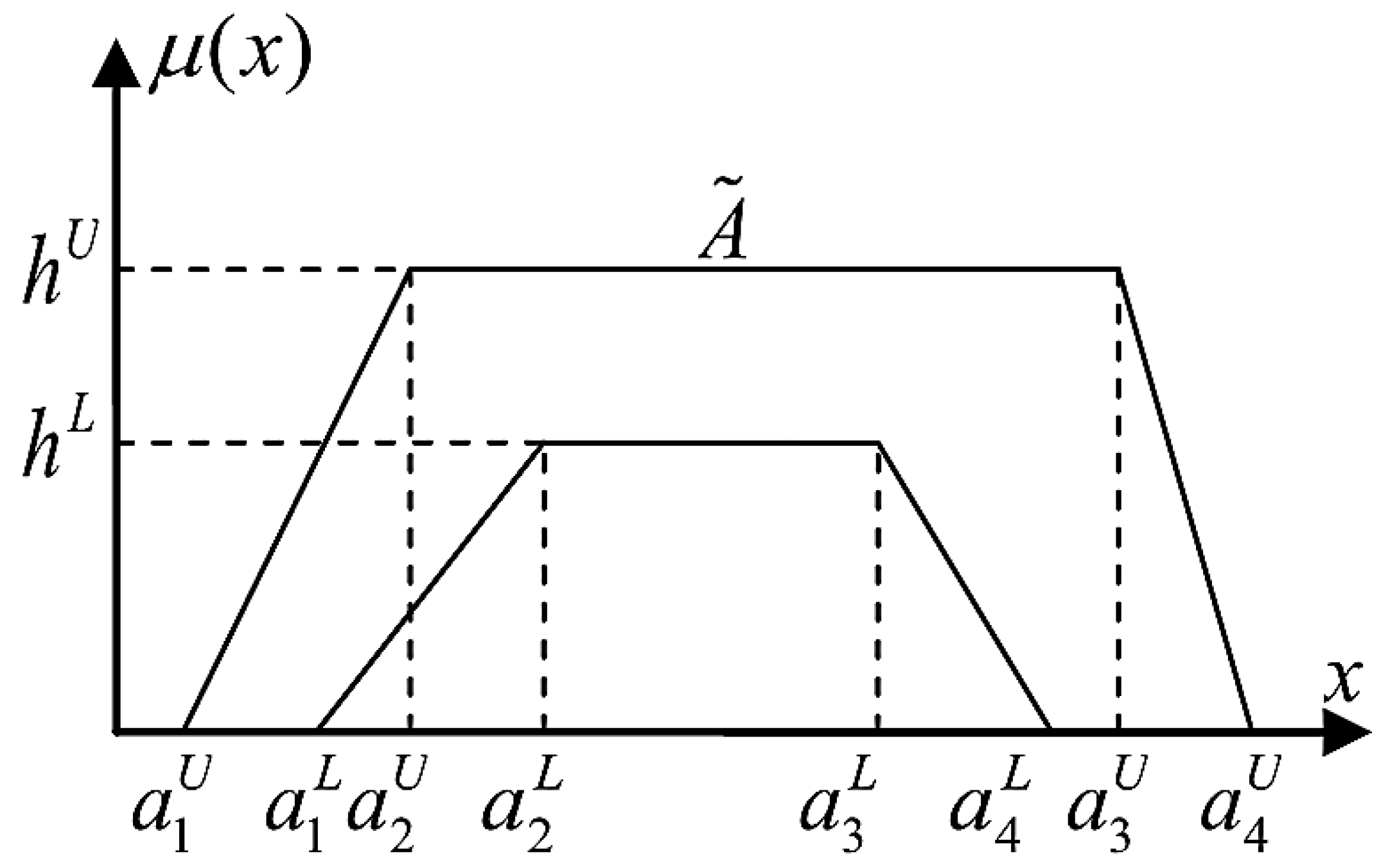 Mathematics 10 03773 g002