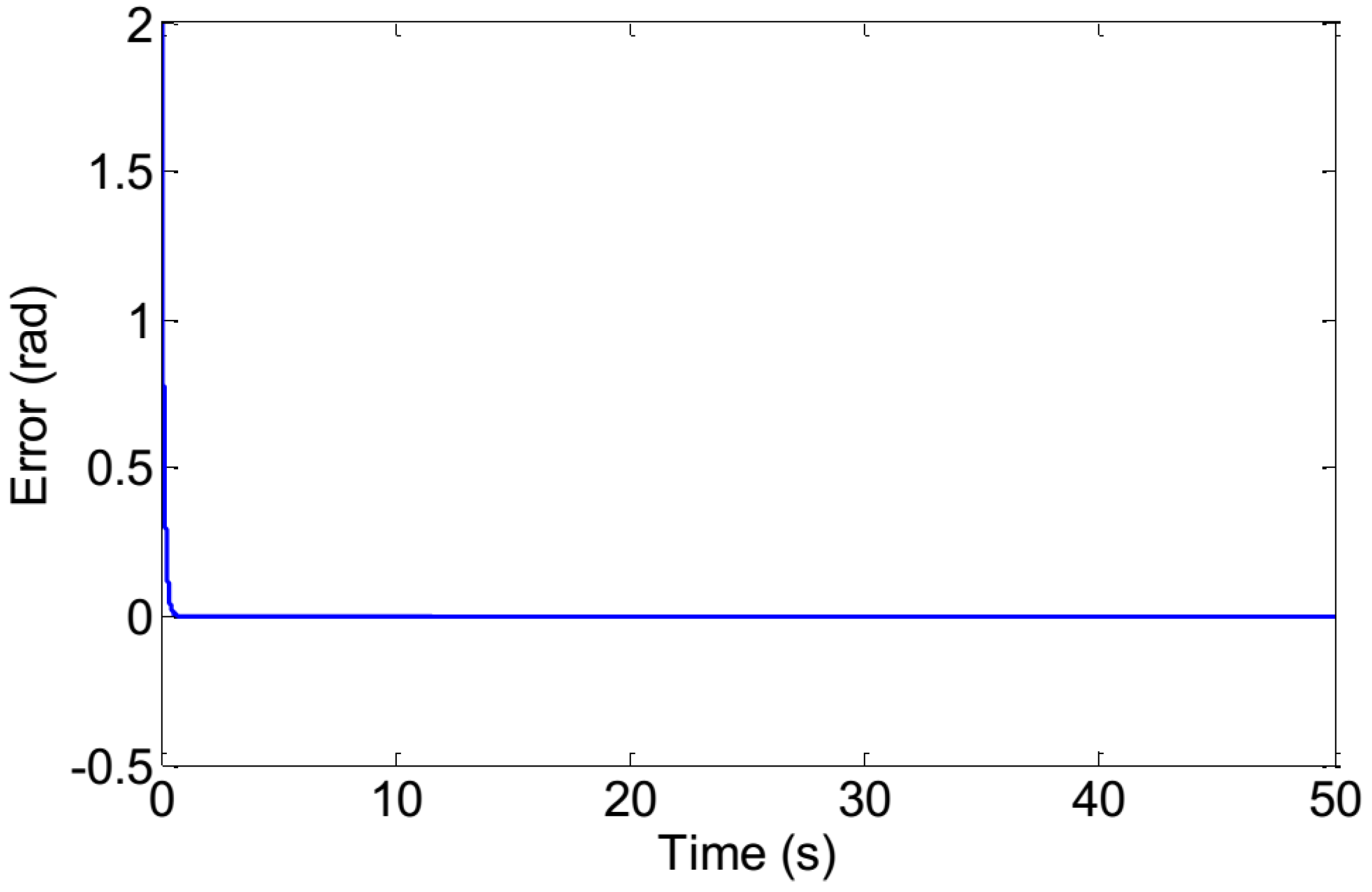 Mathematics 10 03773 g005