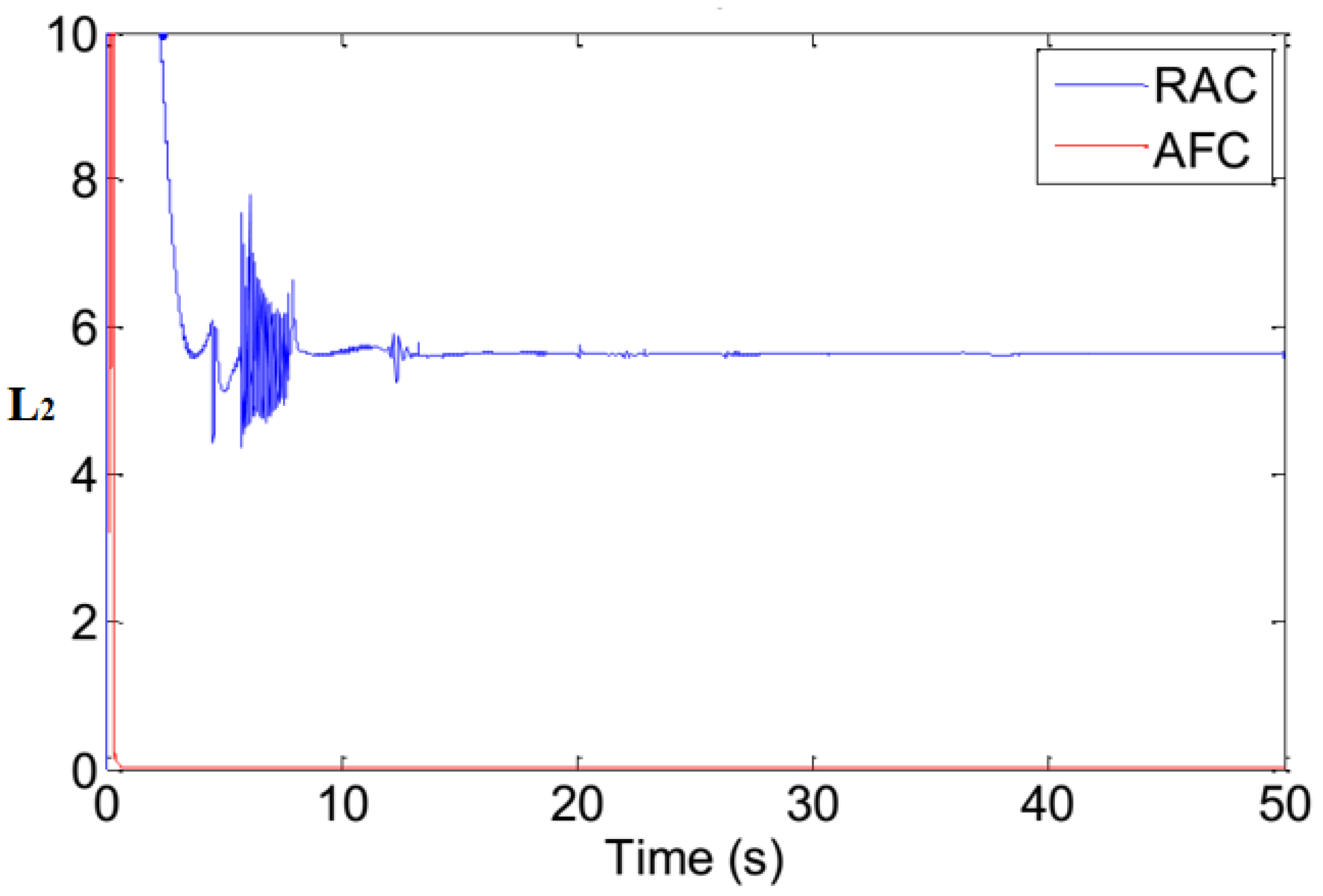 Mathematics 10 03773 g006