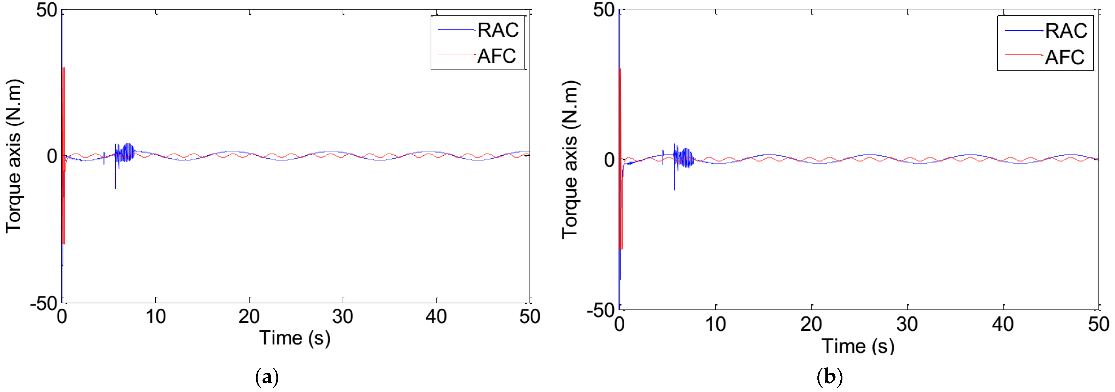 Mathematics 10 03773 g007