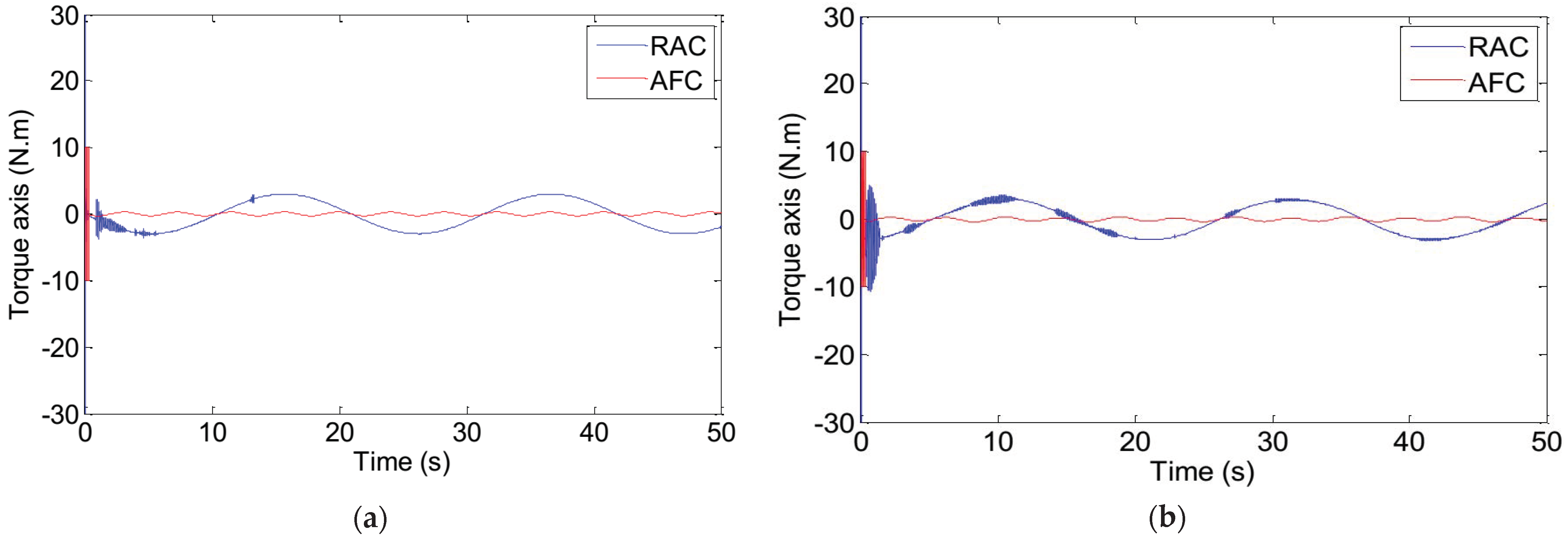 Mathematics 10 03773 g008