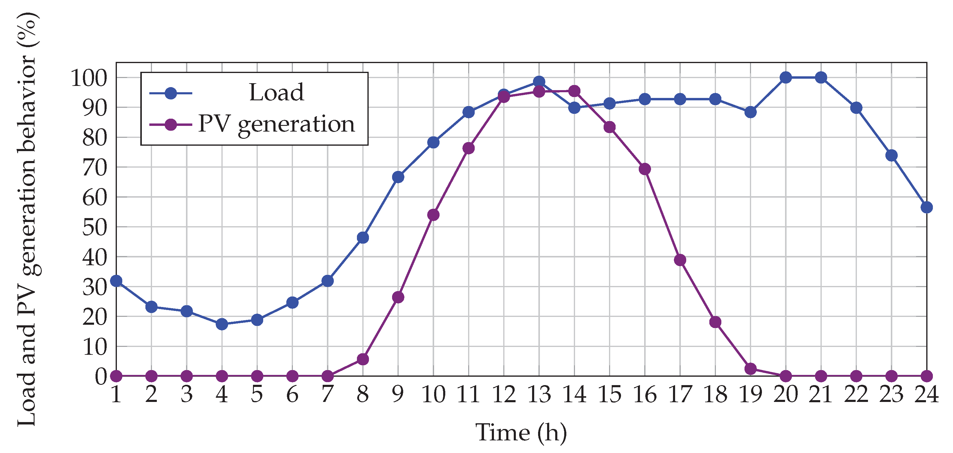 Mathematics 10 03774 g003