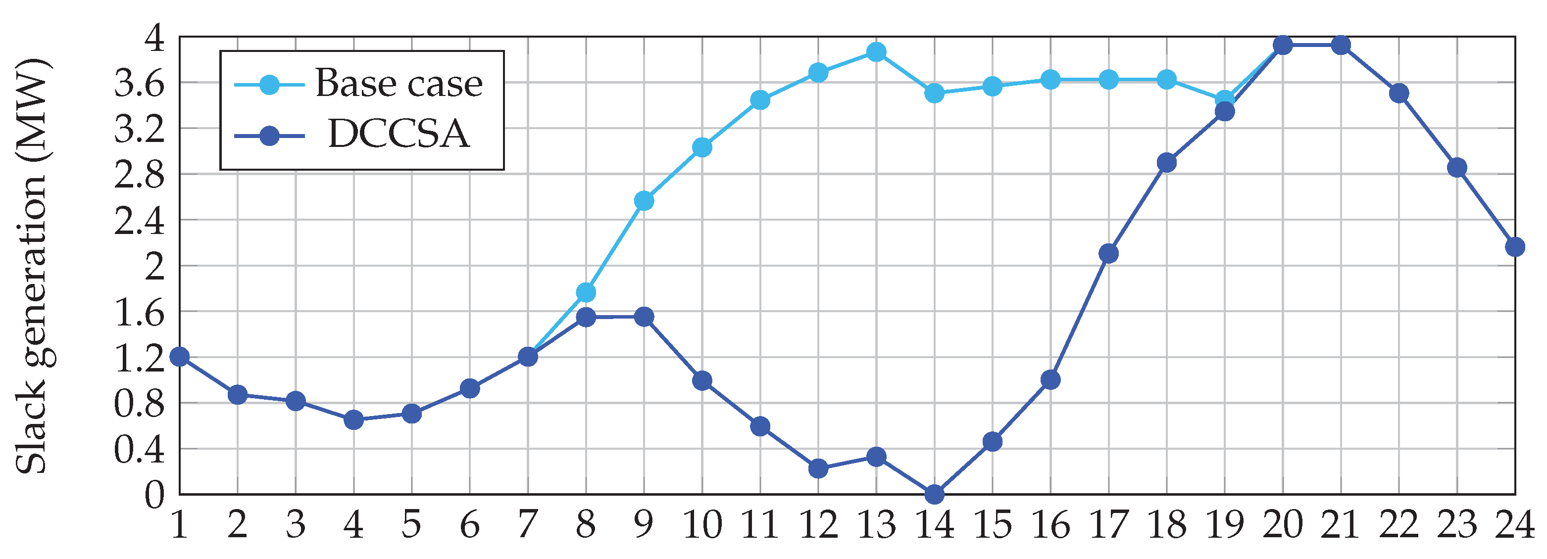 Mathematics 10 03774 g005