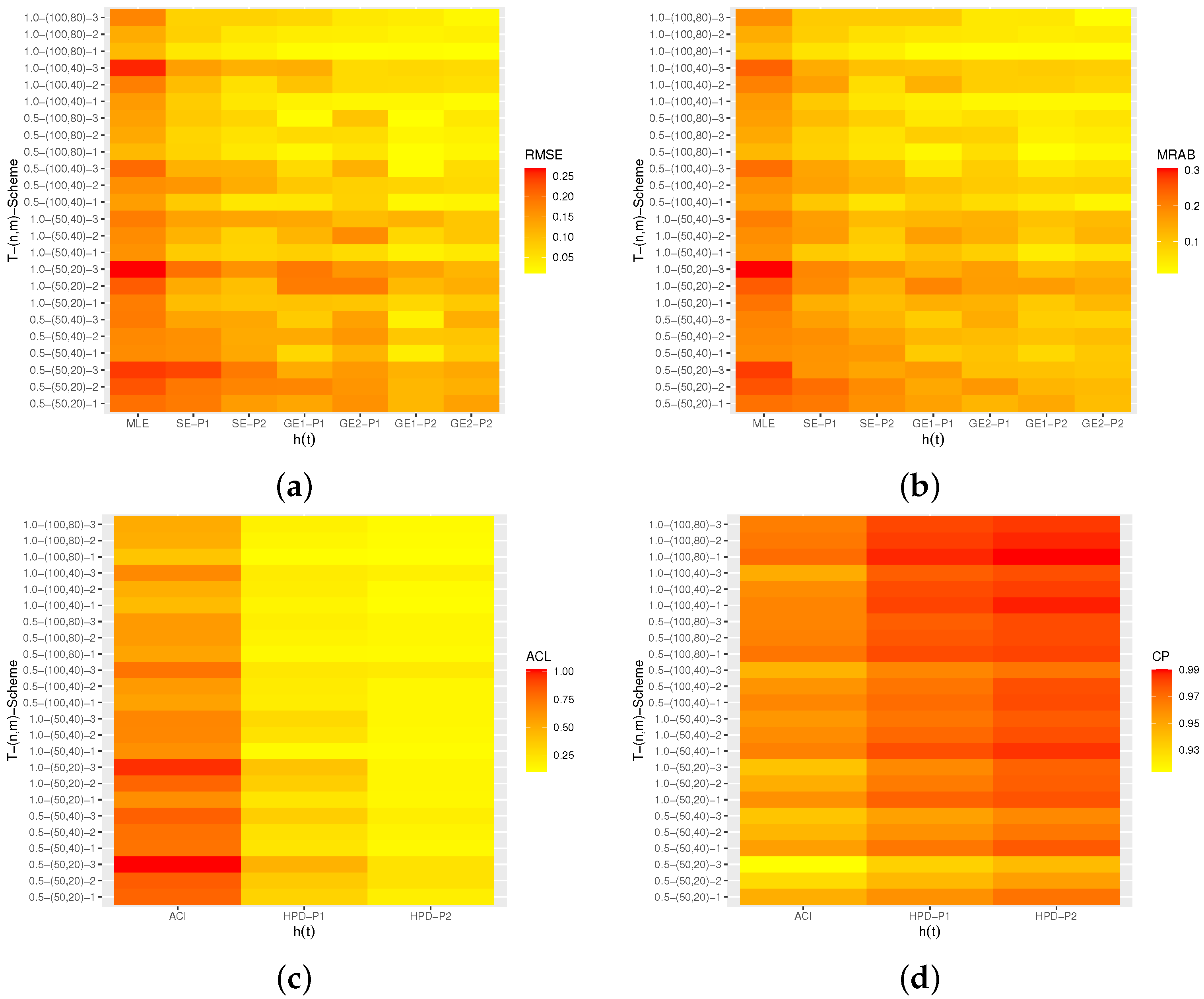 Mathematics 10 03775 g004