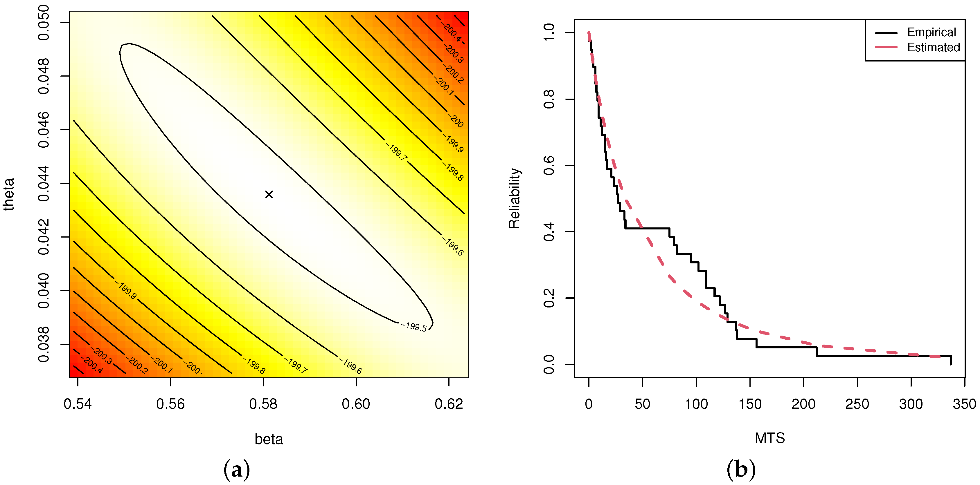 Mathematics 10 03775 g005