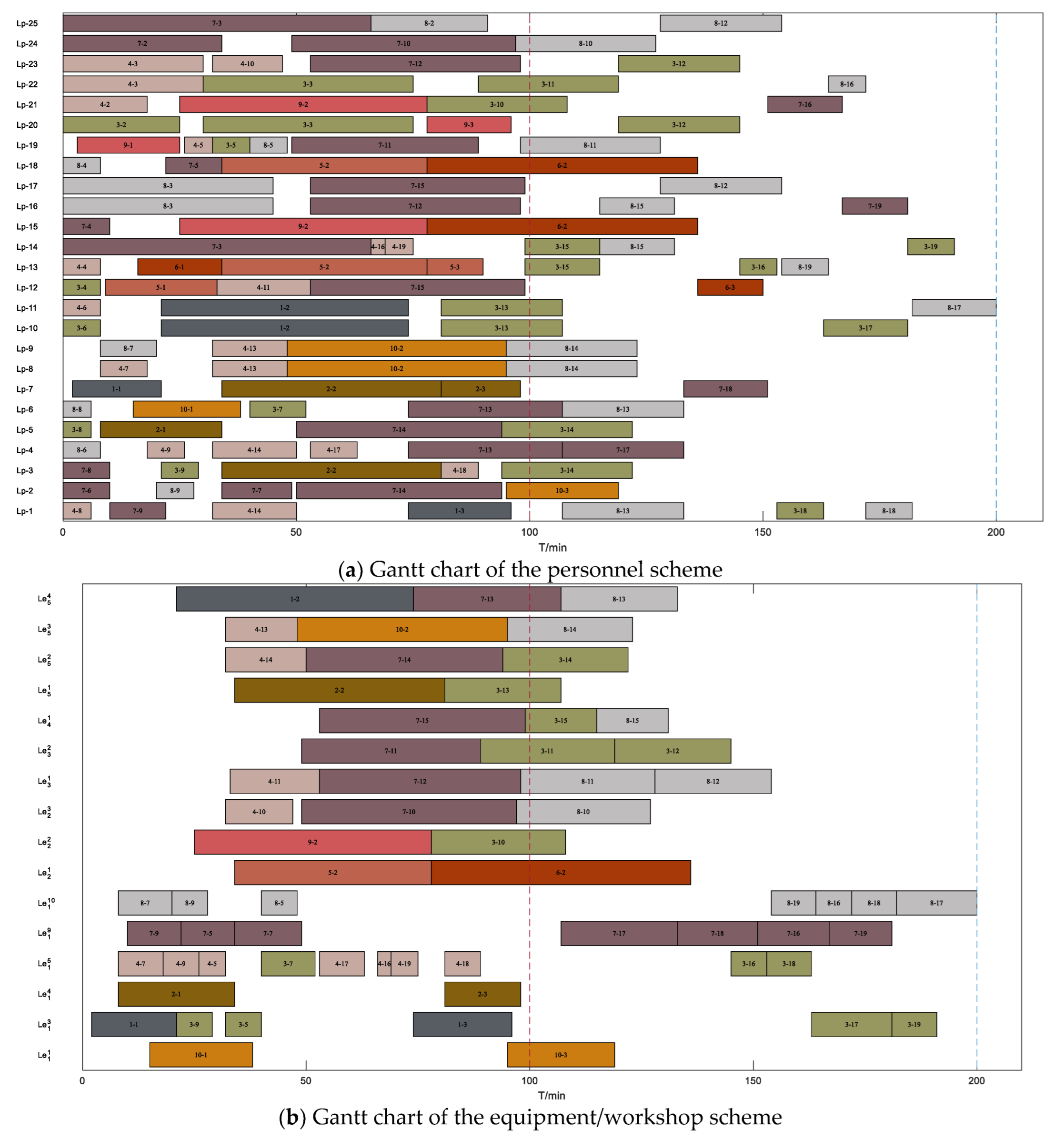 Mathematics 10 03777 g014 Mathematics 10 03777 g014