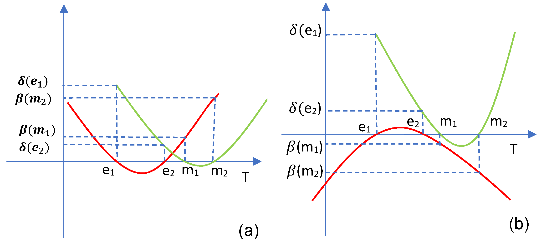 Mathematics 10 03782 g002