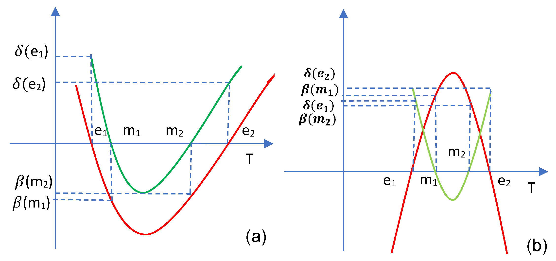 Mathematics 10 03782 g003