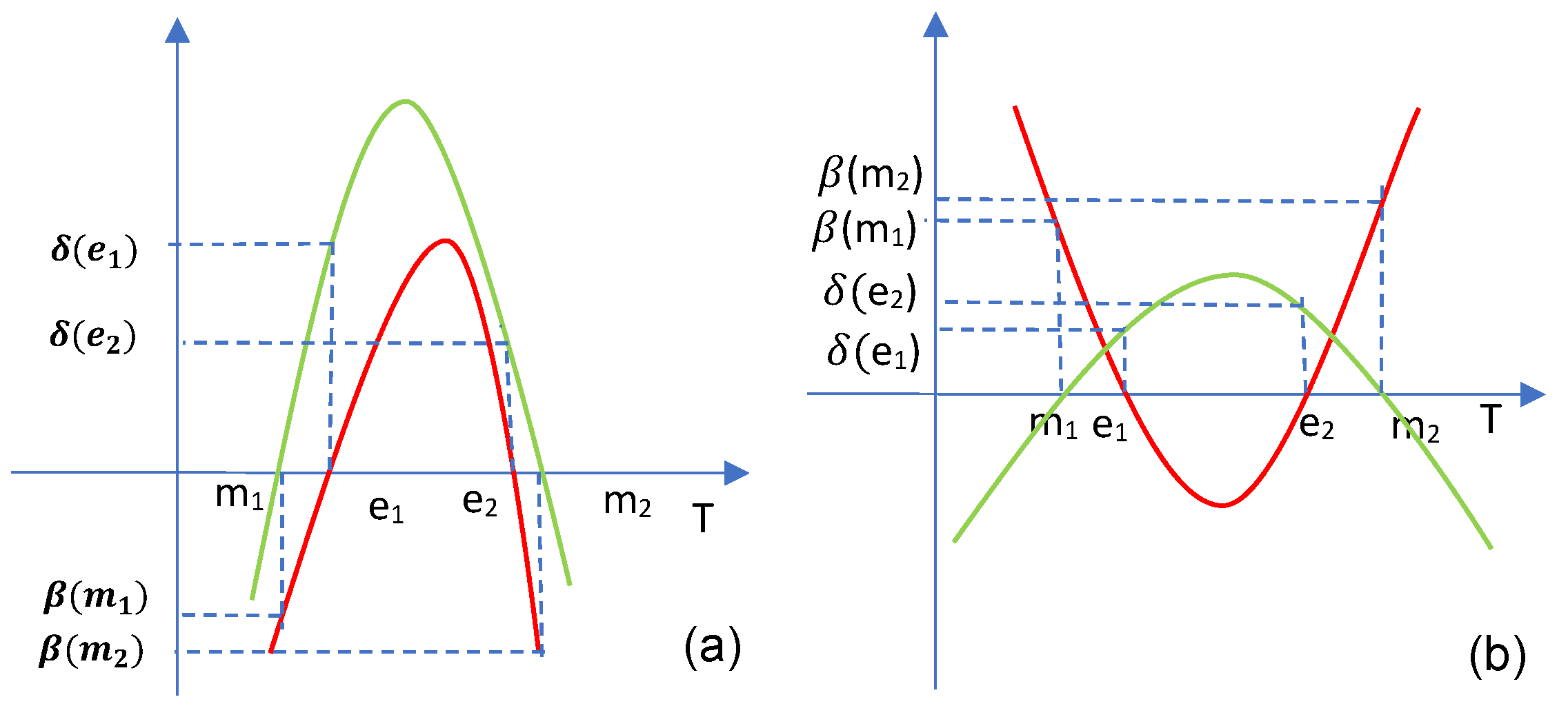 Mathematics 10 03782 g004