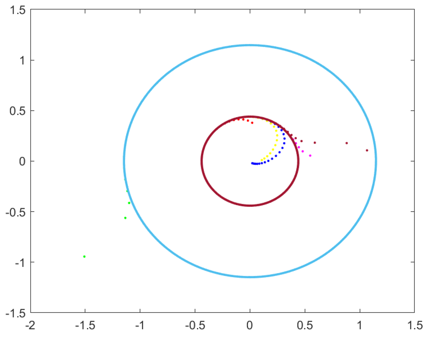 Mathematics 10 03782 g010