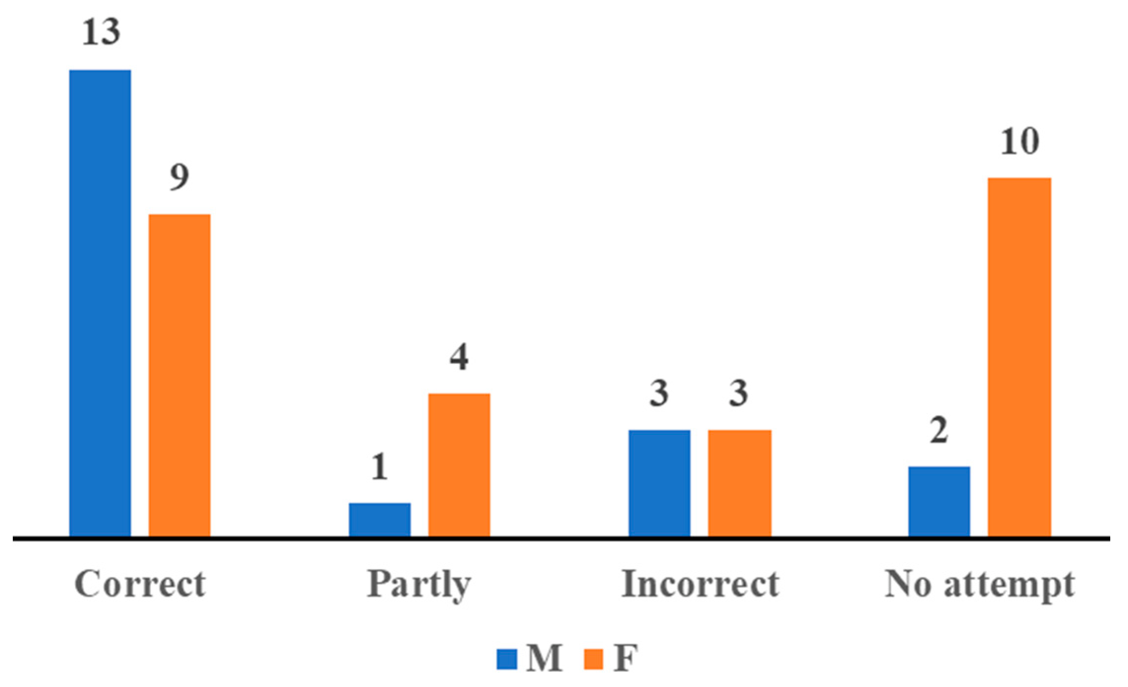 Mathematics 10 03786 g008