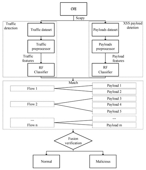 Web Security Academy – Reflected XSS into attribute with angle