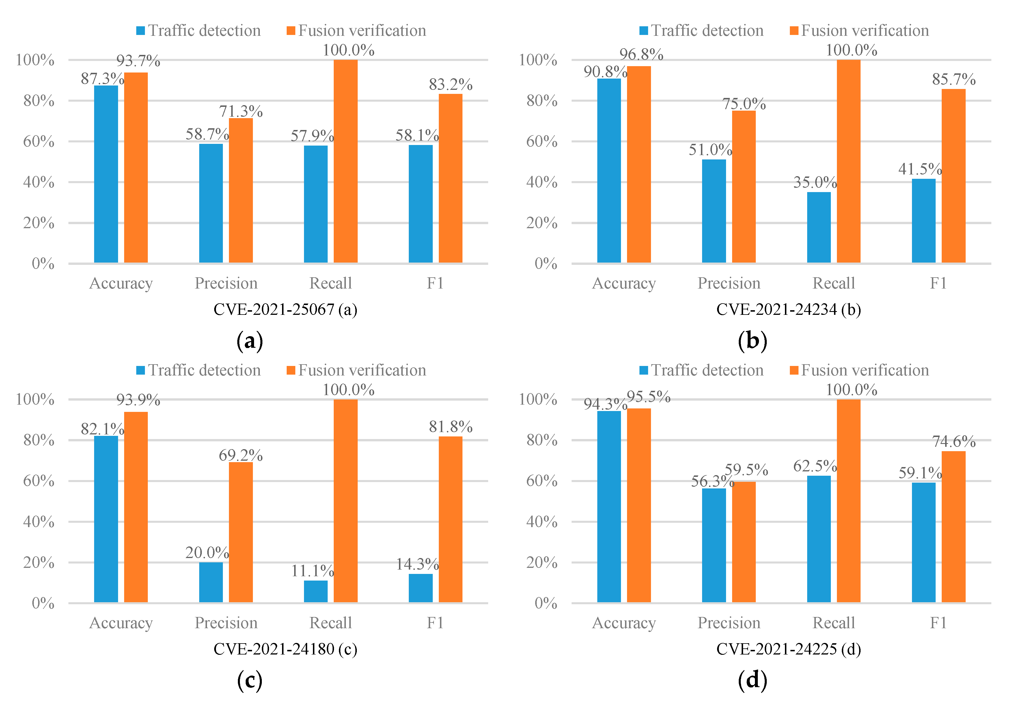 Mathematics 10 03787 g002a