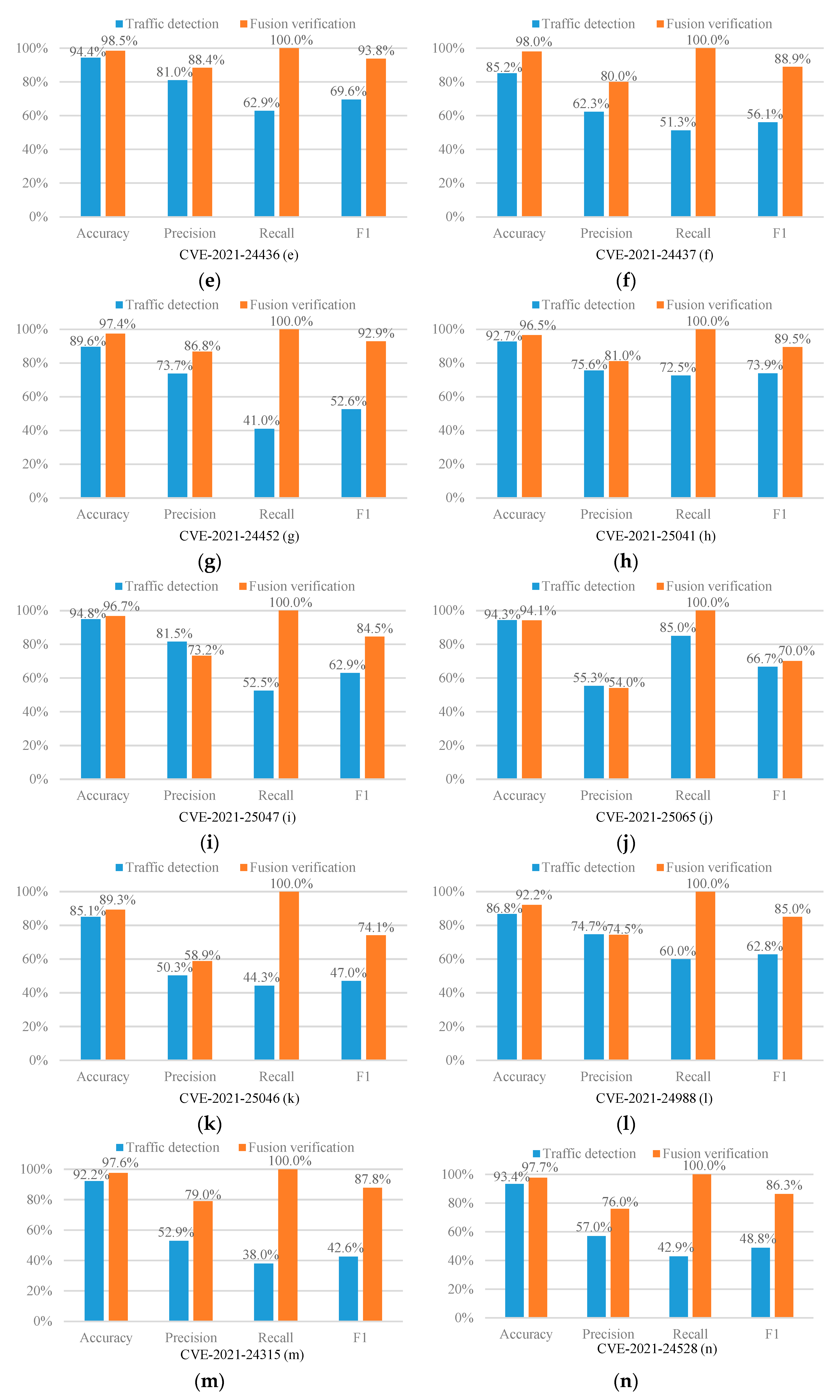 Mathematics 10 03787 g002b