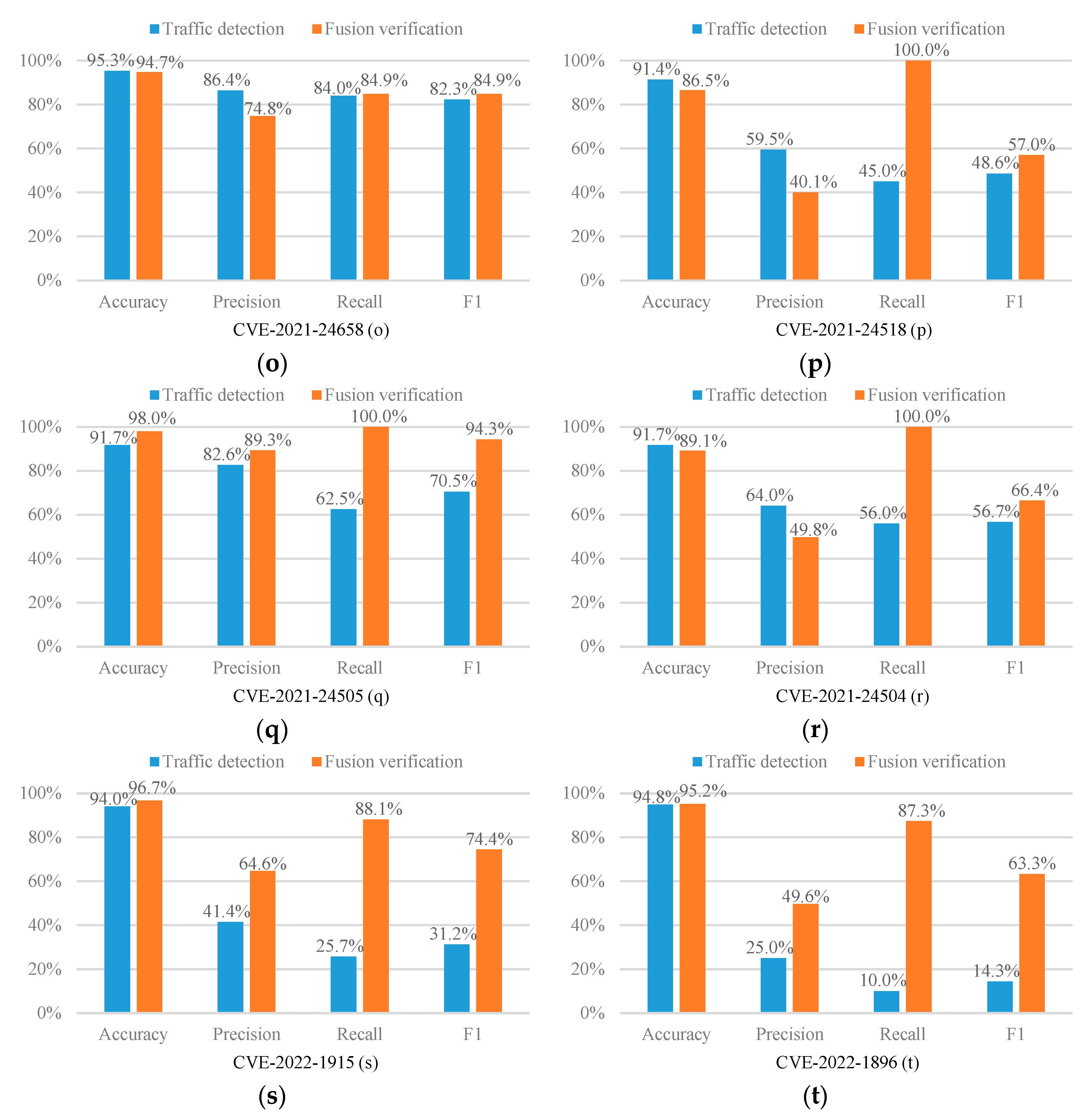 Mathematics 10 03787 g002c