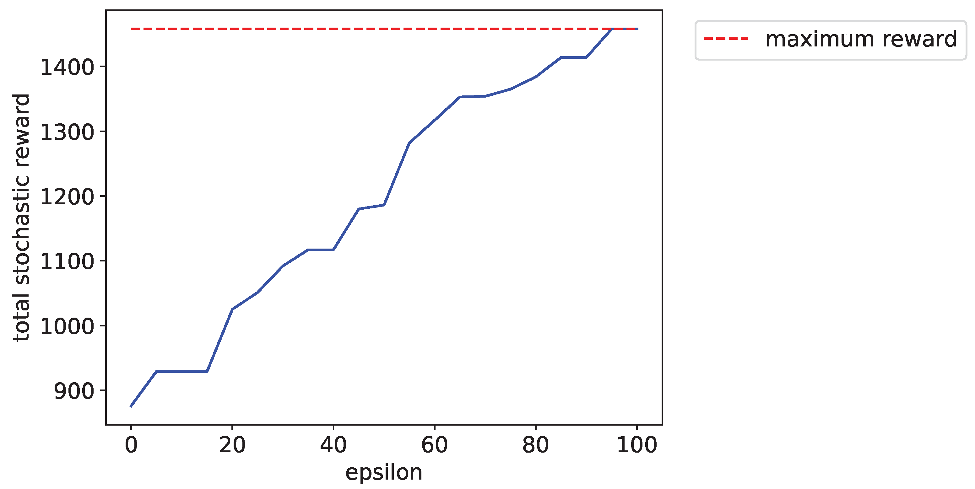 Mathematics 10 03788 g004