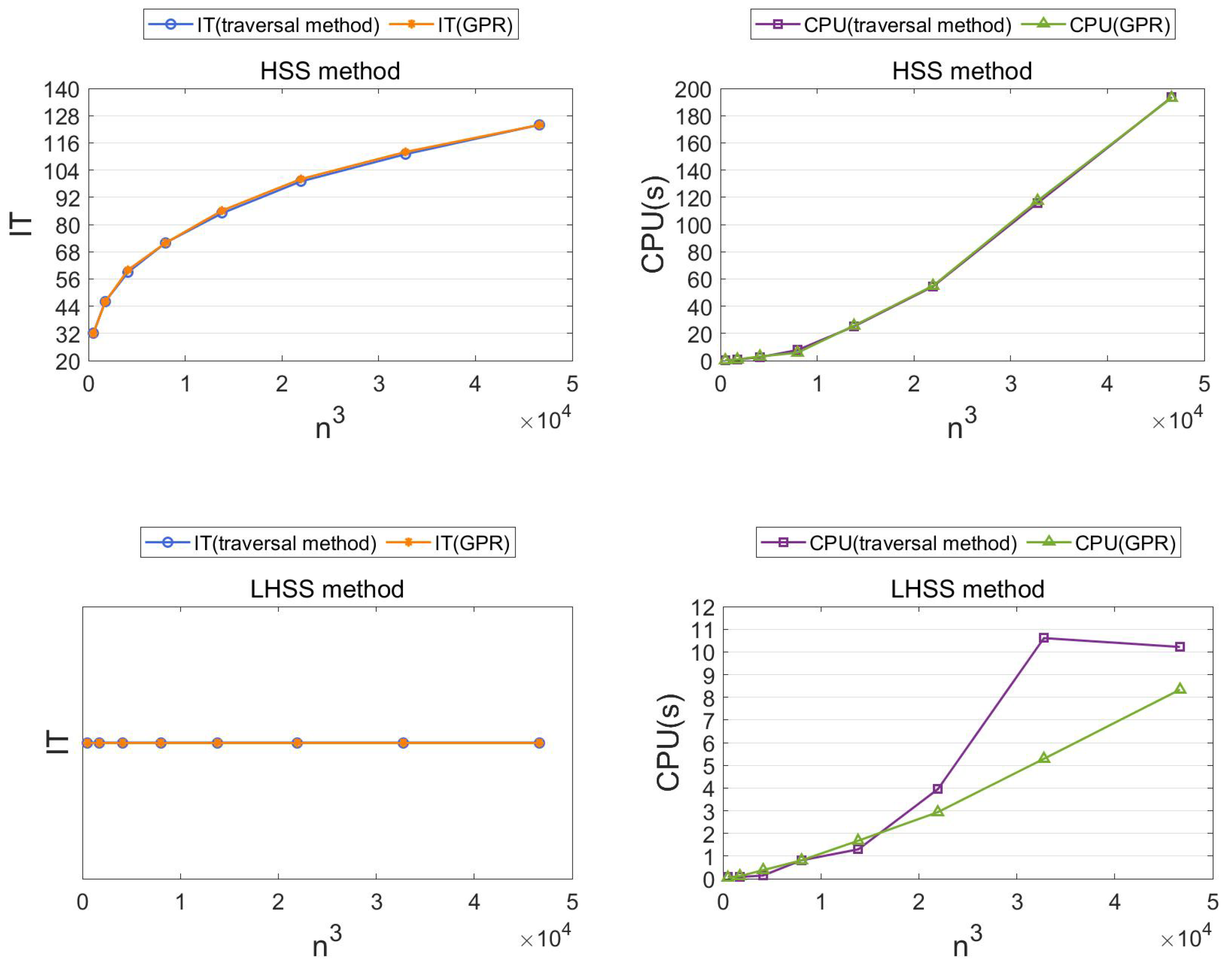 Mathematics | Free Full-Text | A Data-Driven Parameter Prediction ...