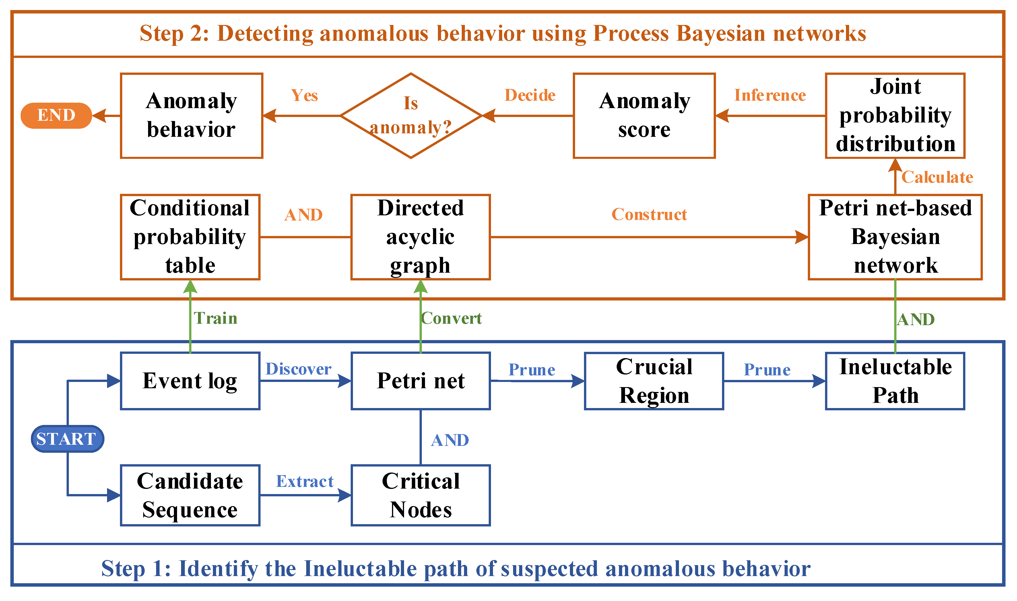 Mathematics 10 03790 g001 Mathematics 10 03790 g001