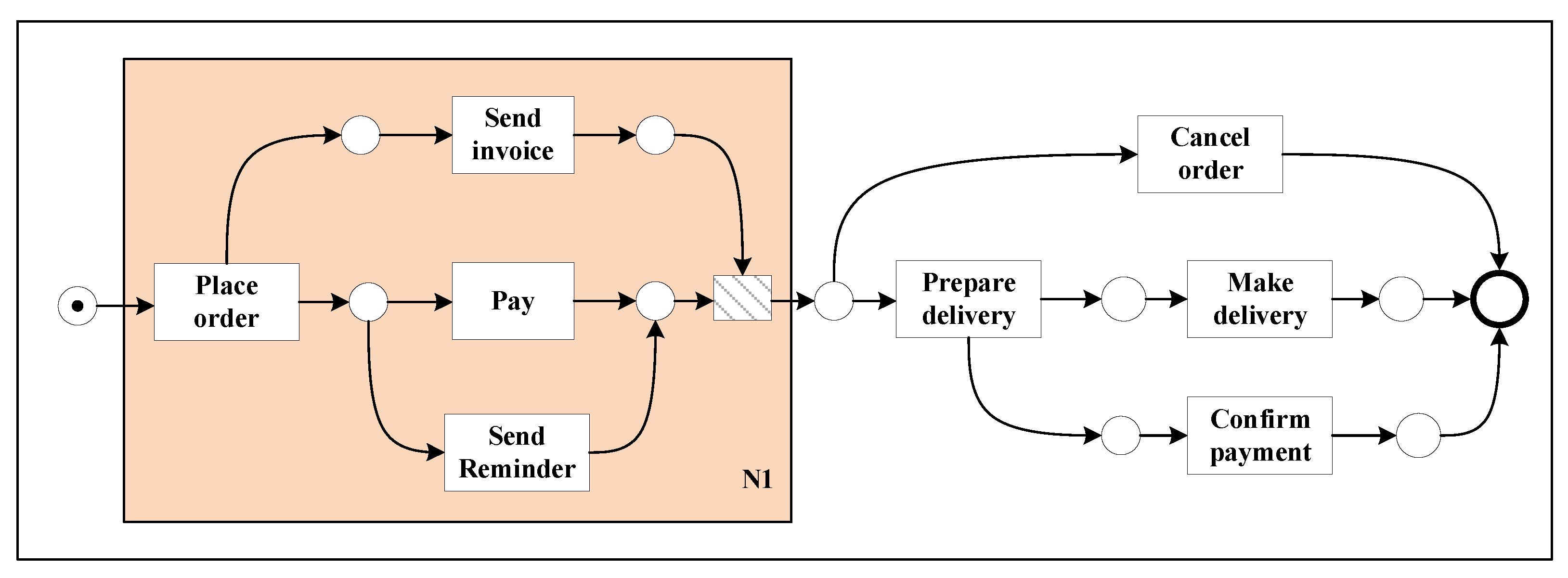Mathematics 10 03790 g002 Mathematics 10 03790 g002