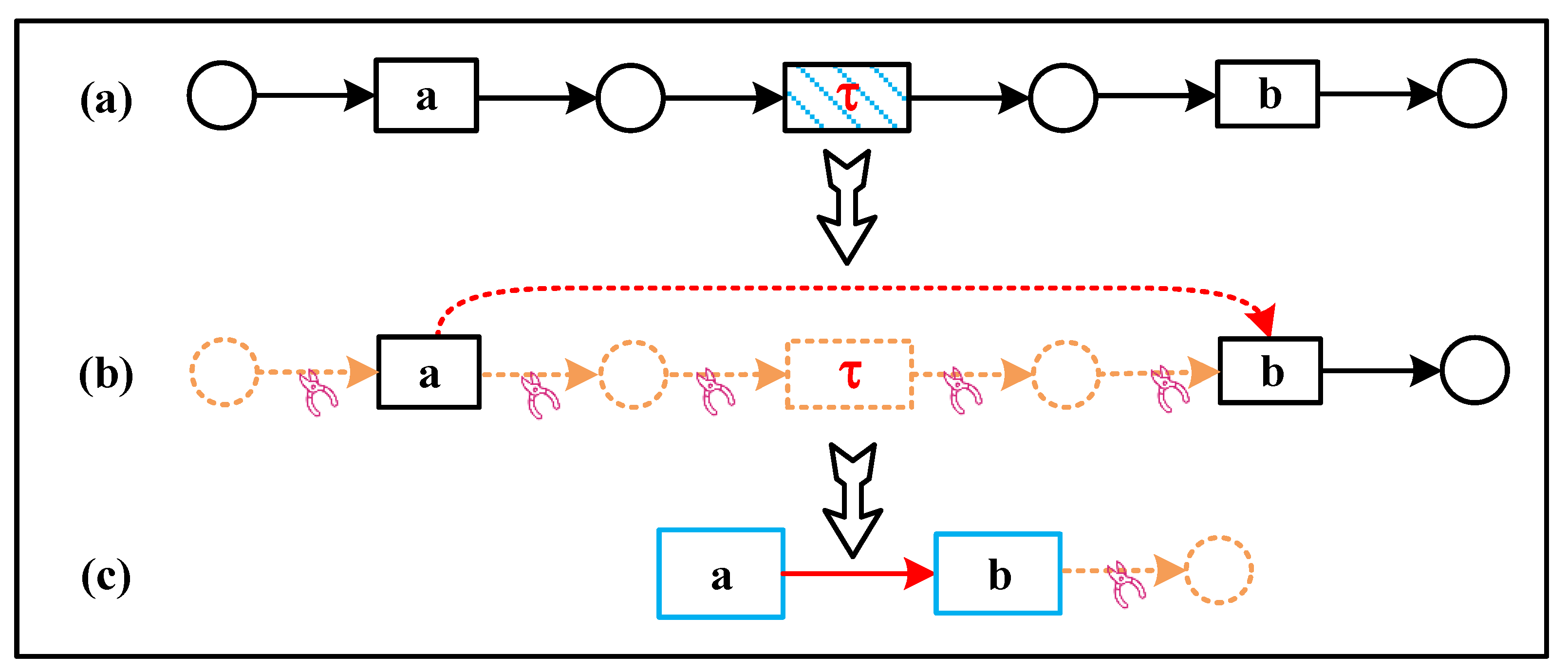 Mathematics 10 03790 g005 Mathematics 10 03790 g005