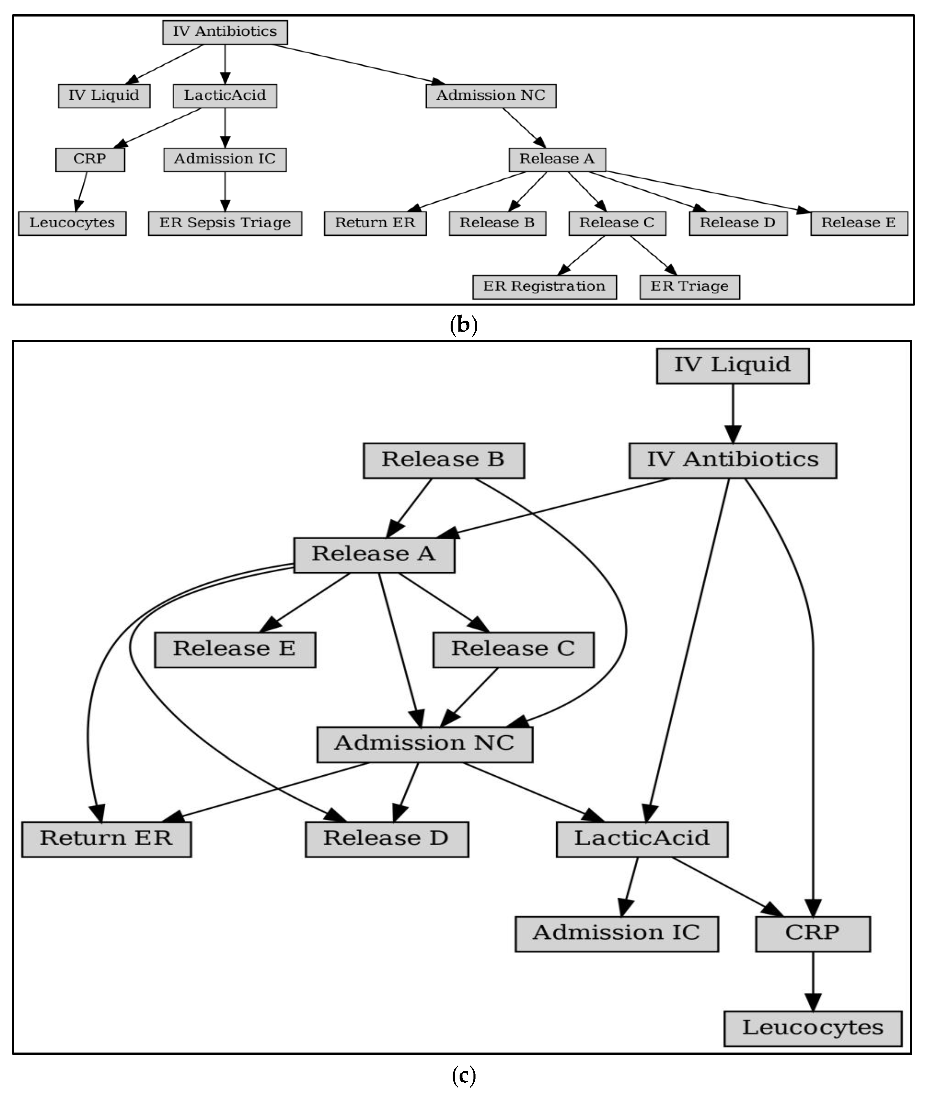Mathematics 10 03790 g011b Mathematics 10 03790 g011b
