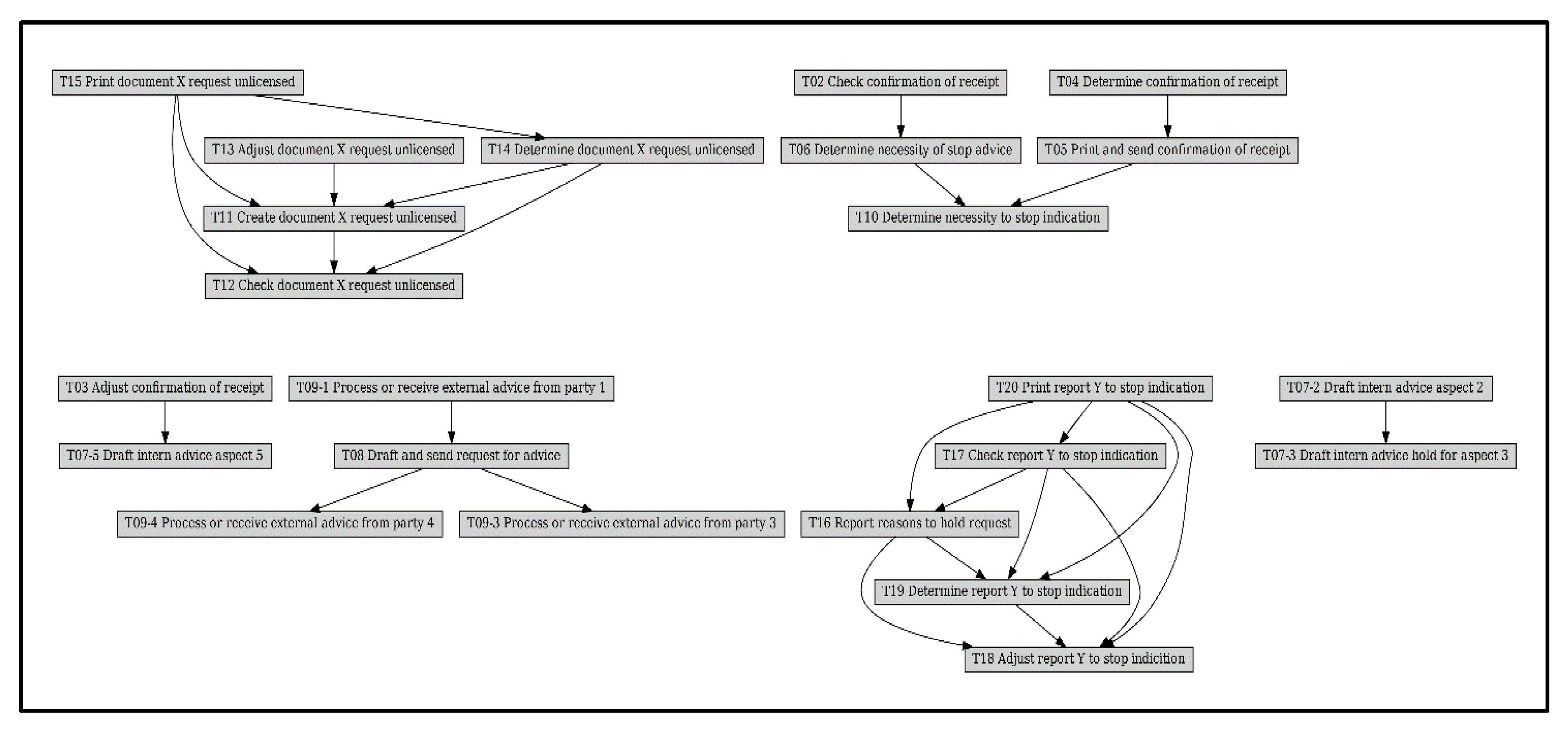 Mathematics 10 03790 g012 Mathematics 10 03790 g012