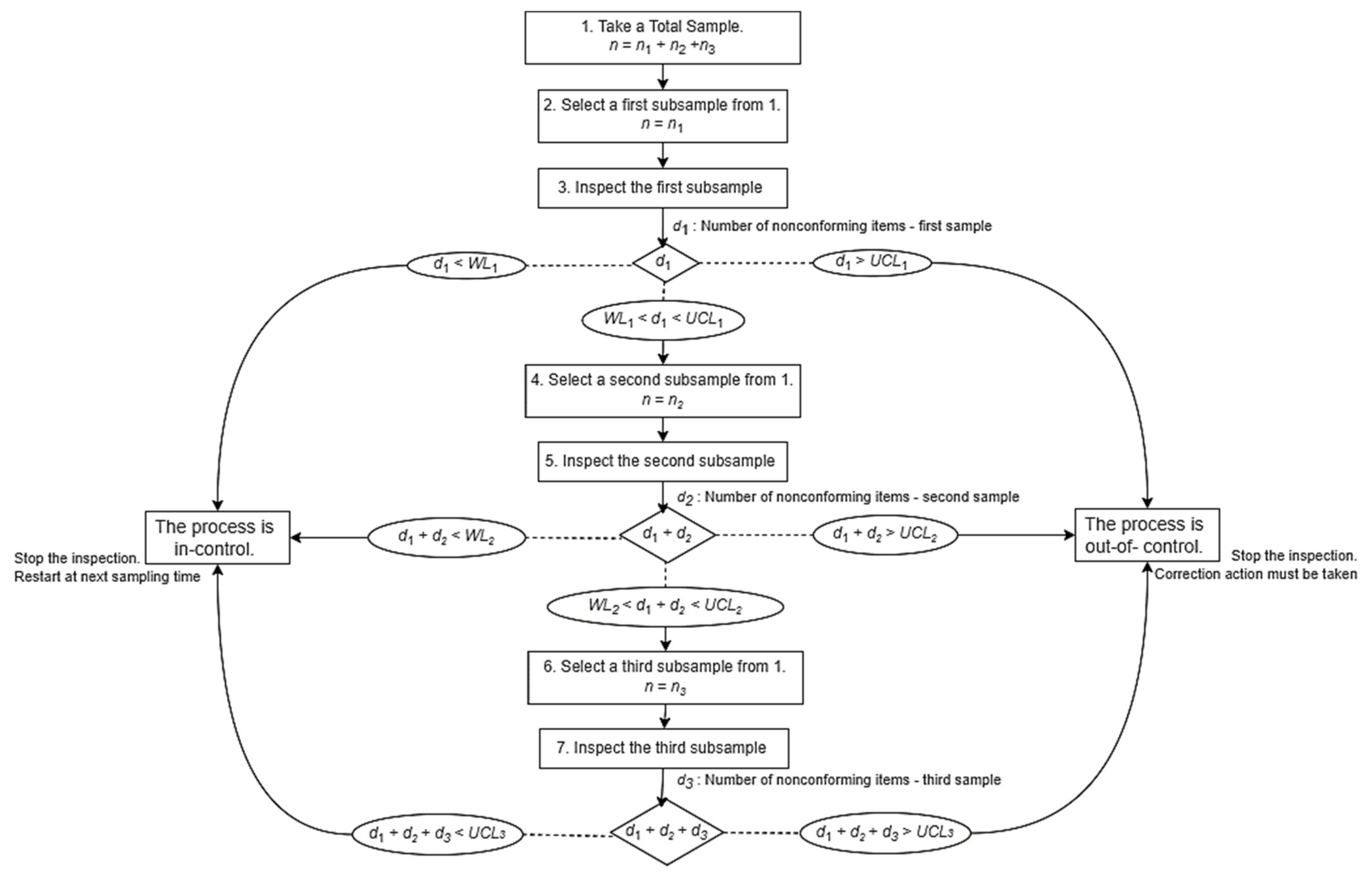 Mathematics 10 03791 g001