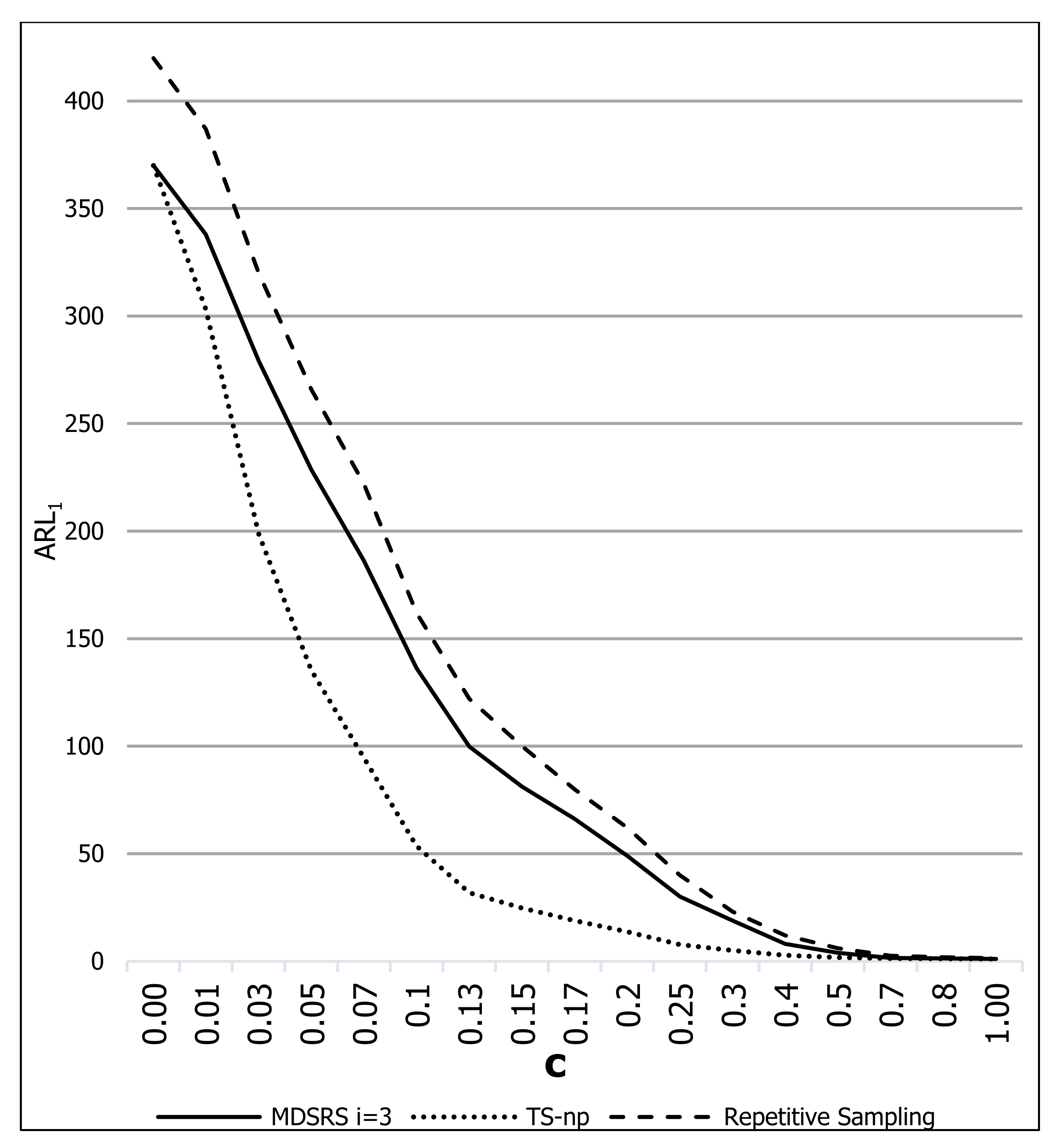 Mathematics 10 03791 g003