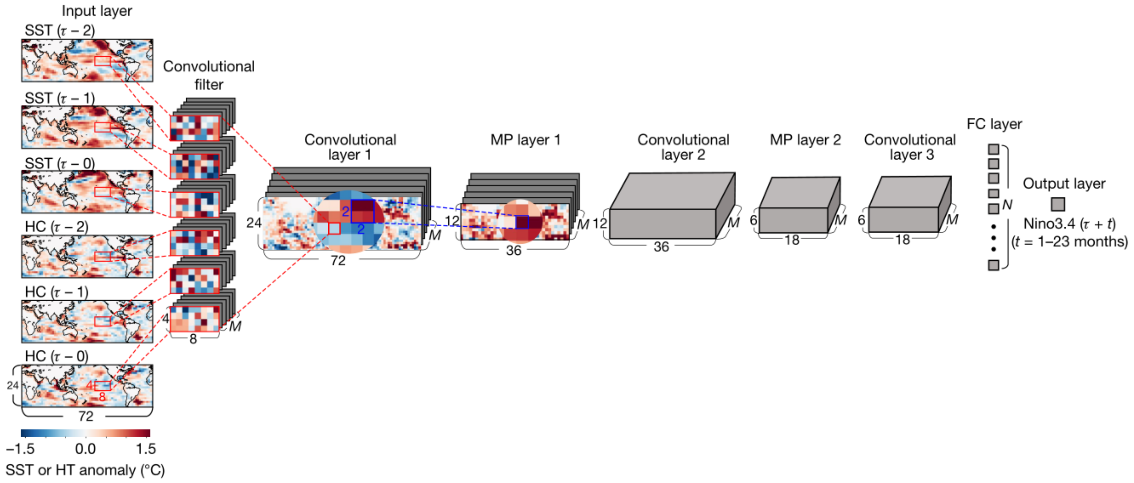 Mathematics 10 03793 g003