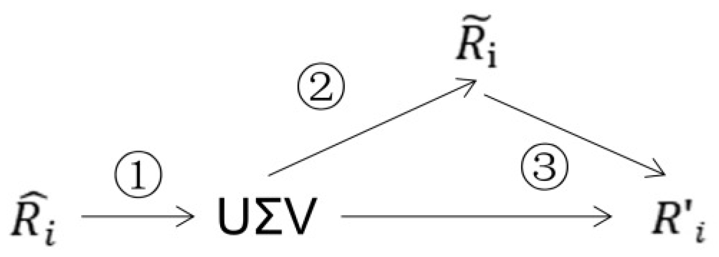 Mathematics 10 03794 g004