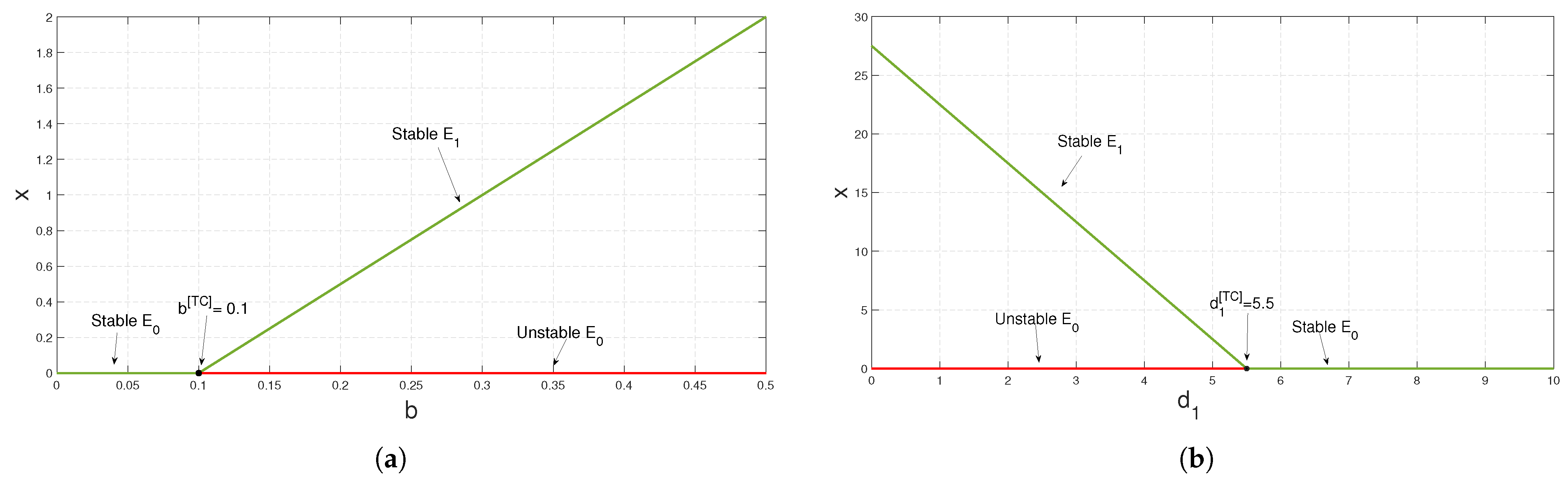 Mathematics 10 03795 g005