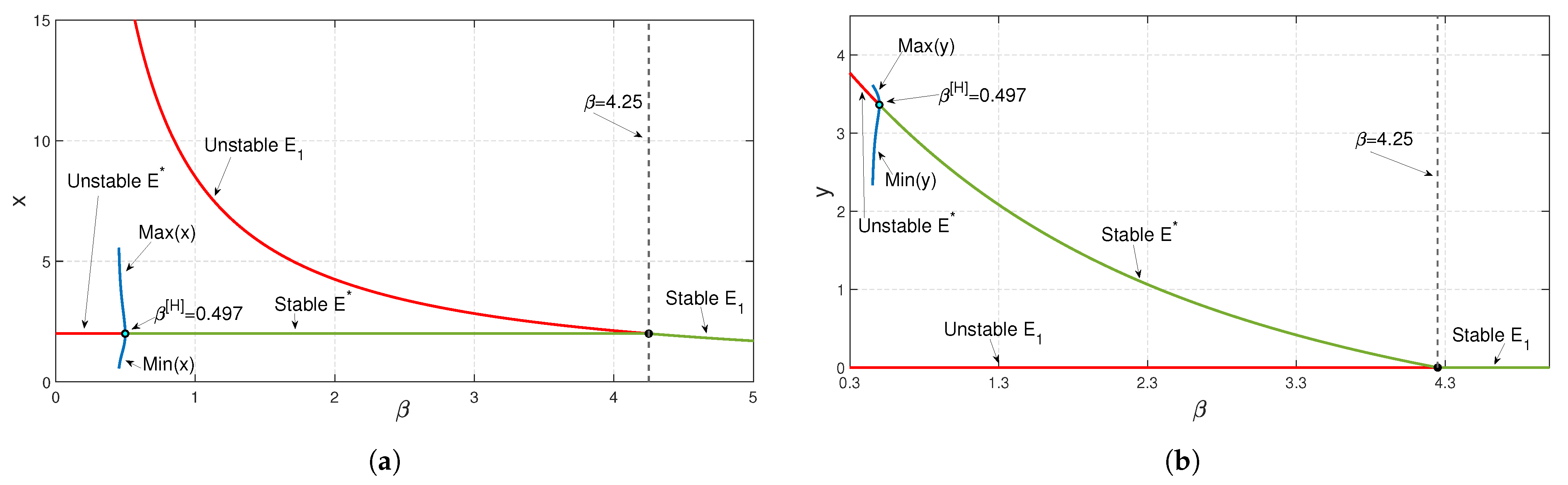 Mathematics 10 03795 g010