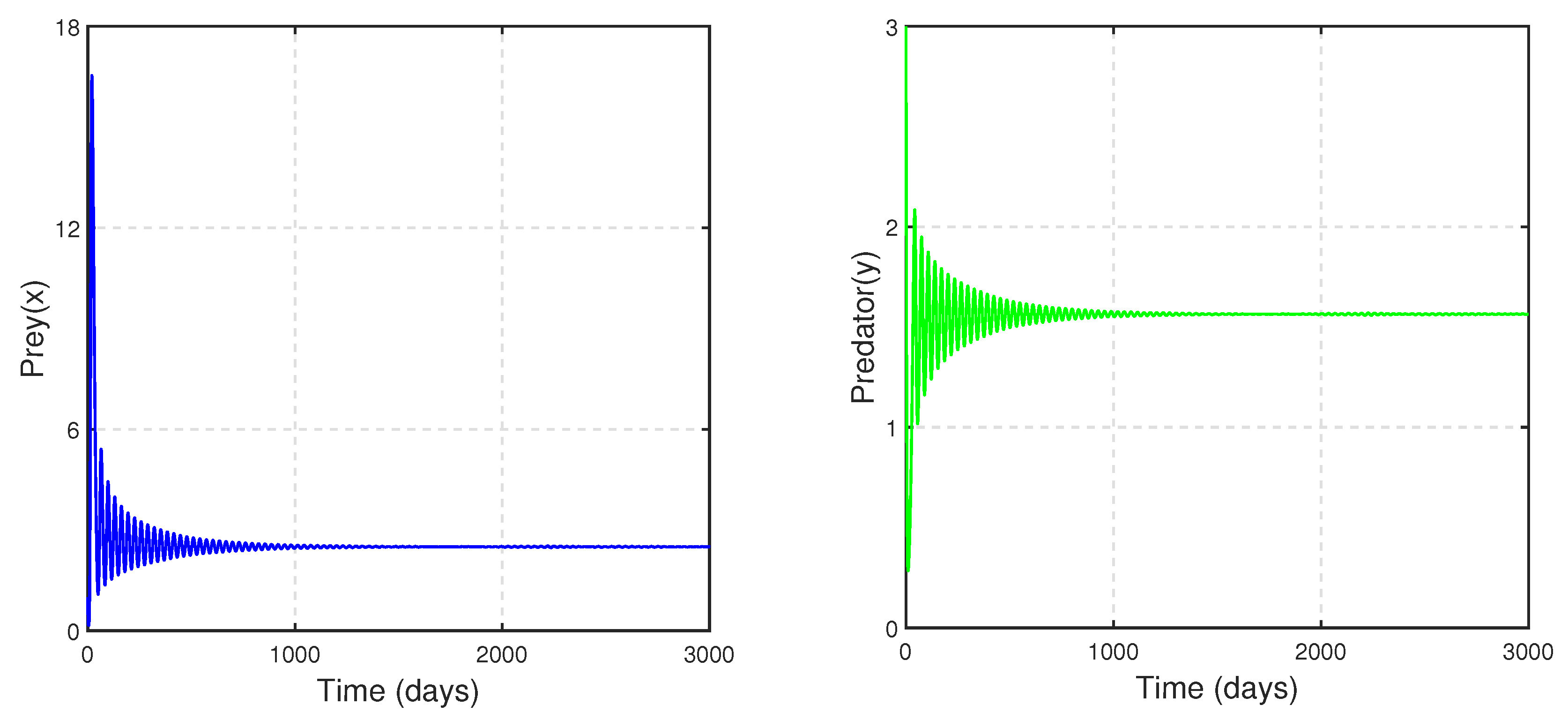 Mathematics 10 03795 g018