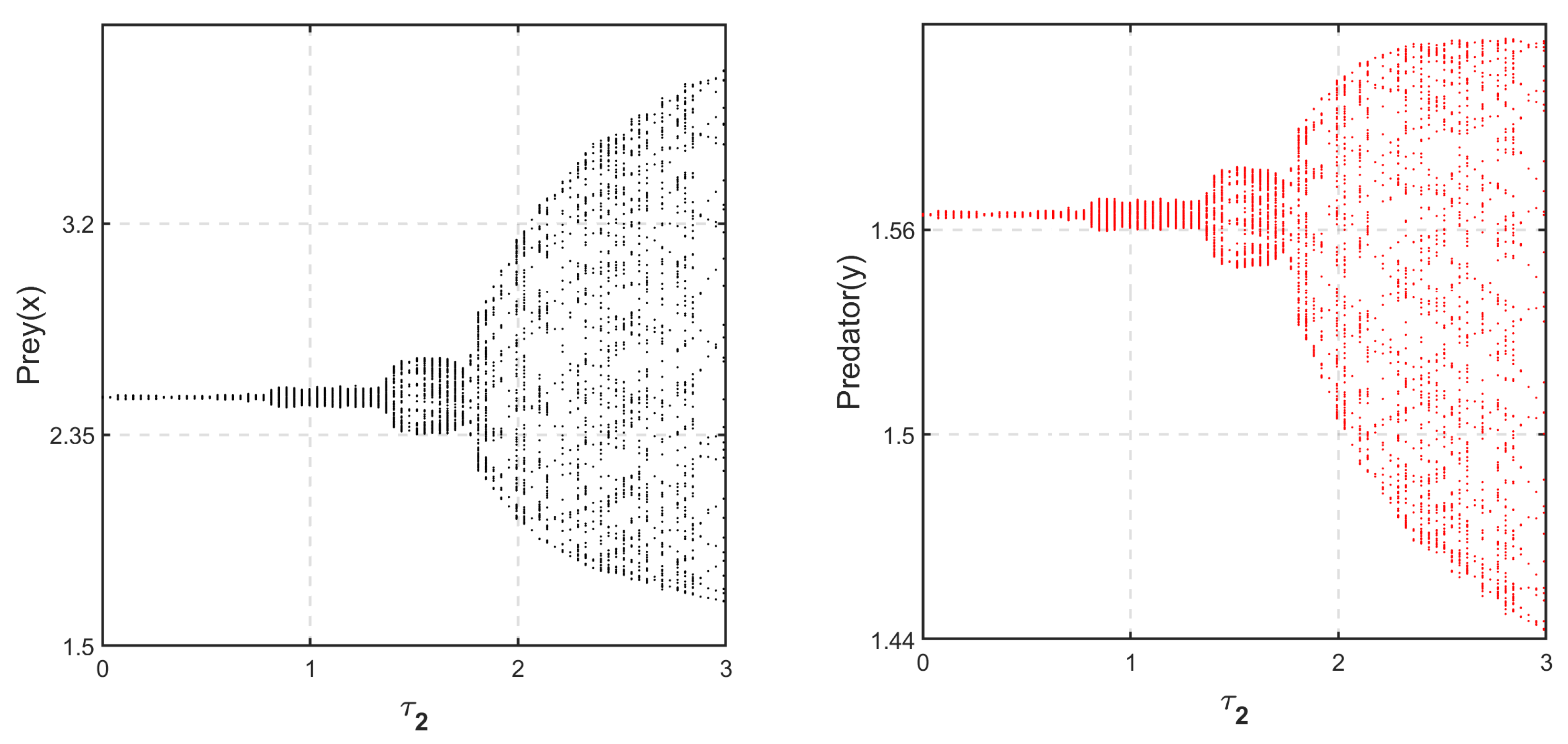 Mathematics 10 03795 g020