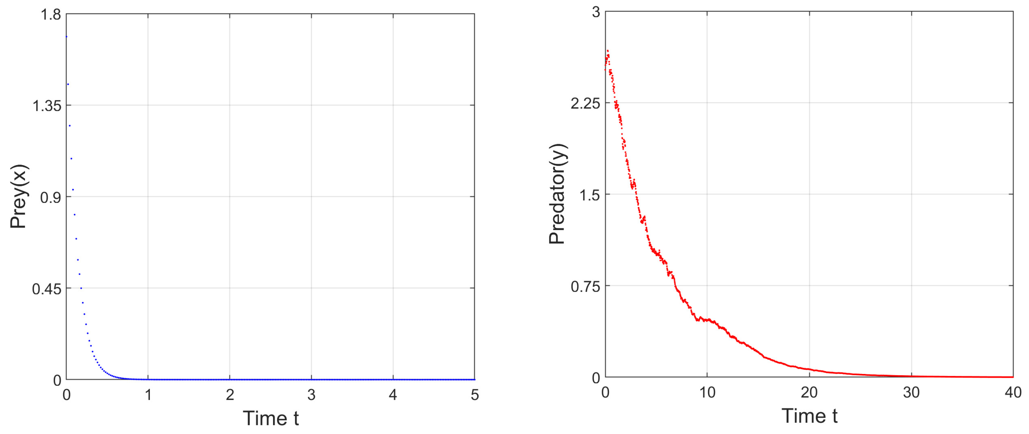 Mathematics 10 03795 g034