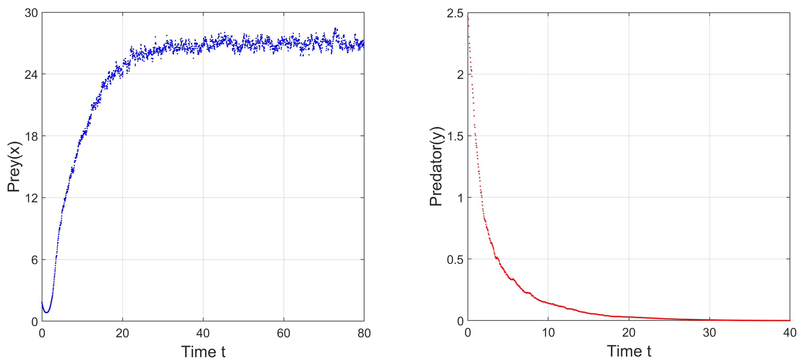 Mathematics 10 03795 g035