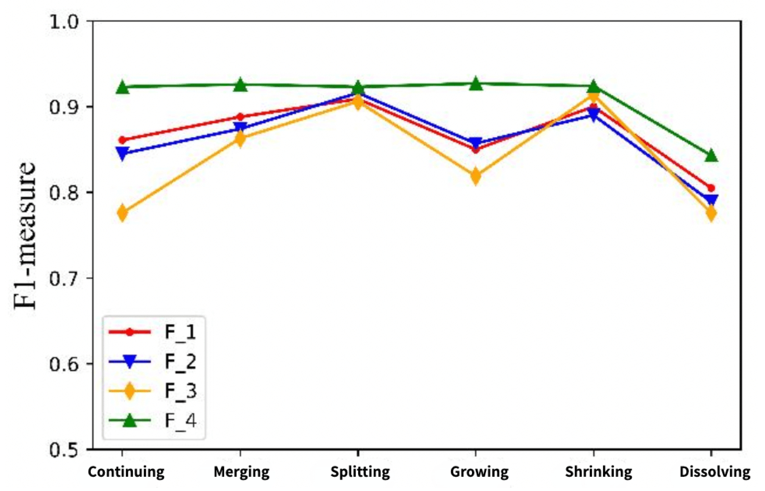 Mathematics 10 03802 g009 550