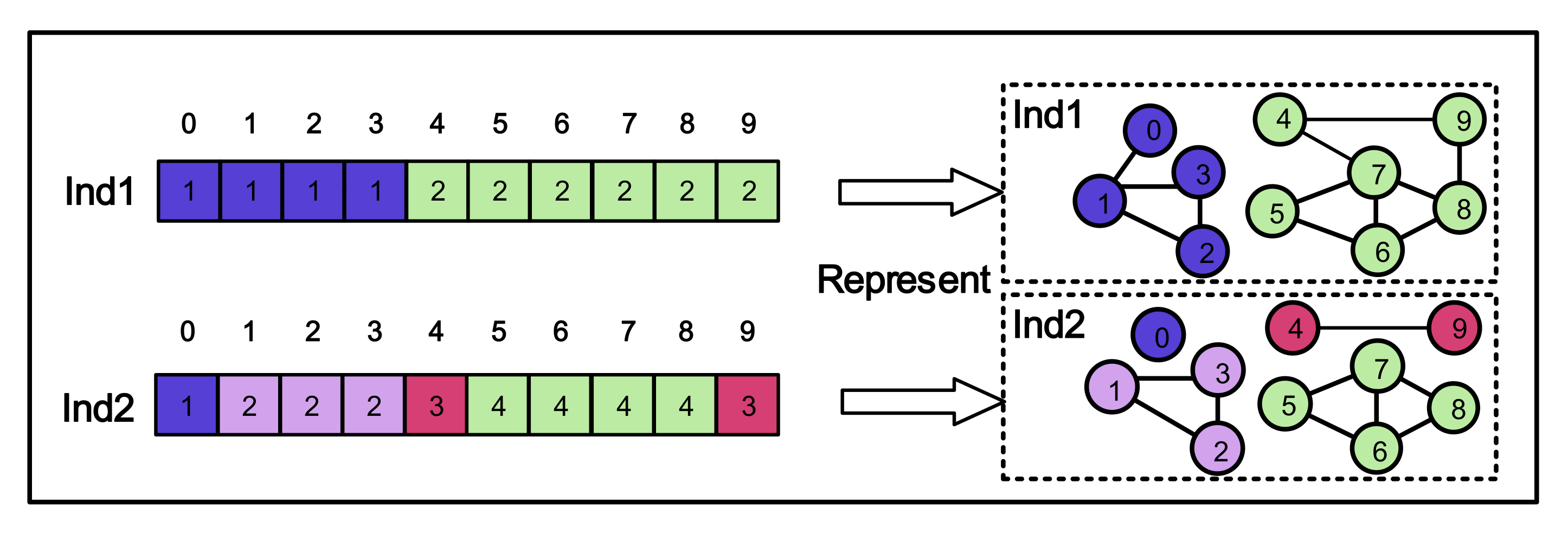 An Improved Gray Wolf Optimization Algorithm with a Novel