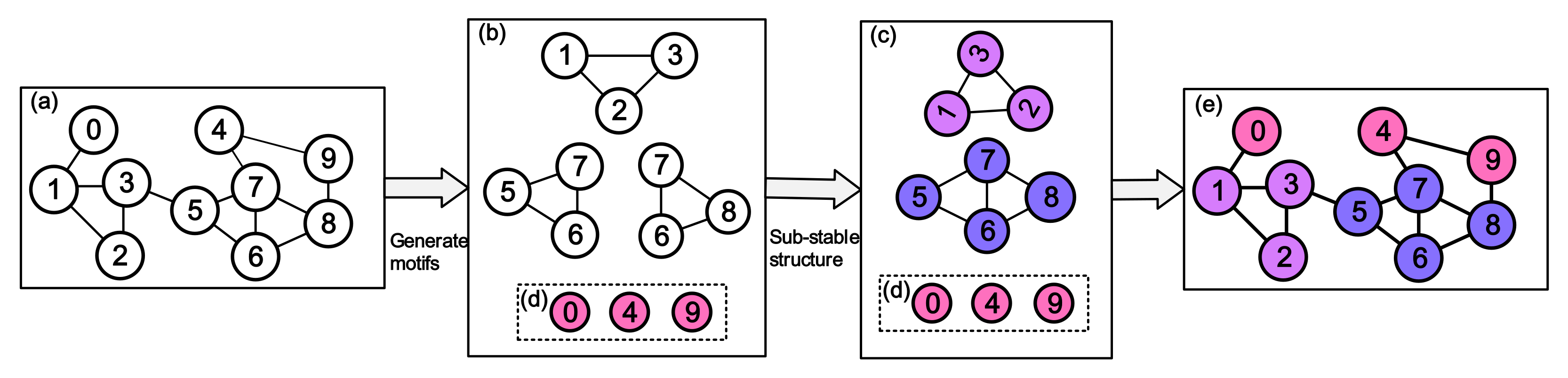 Mathematics 10 03805 g003 Mathematics 10 03805 g003