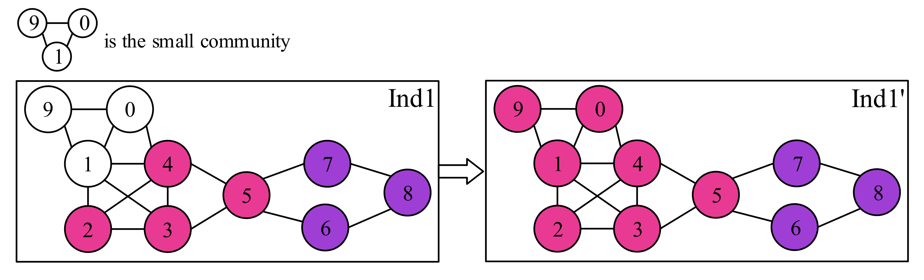 Mathematics 10 03805 g008 Mathematics 10 03805 g008