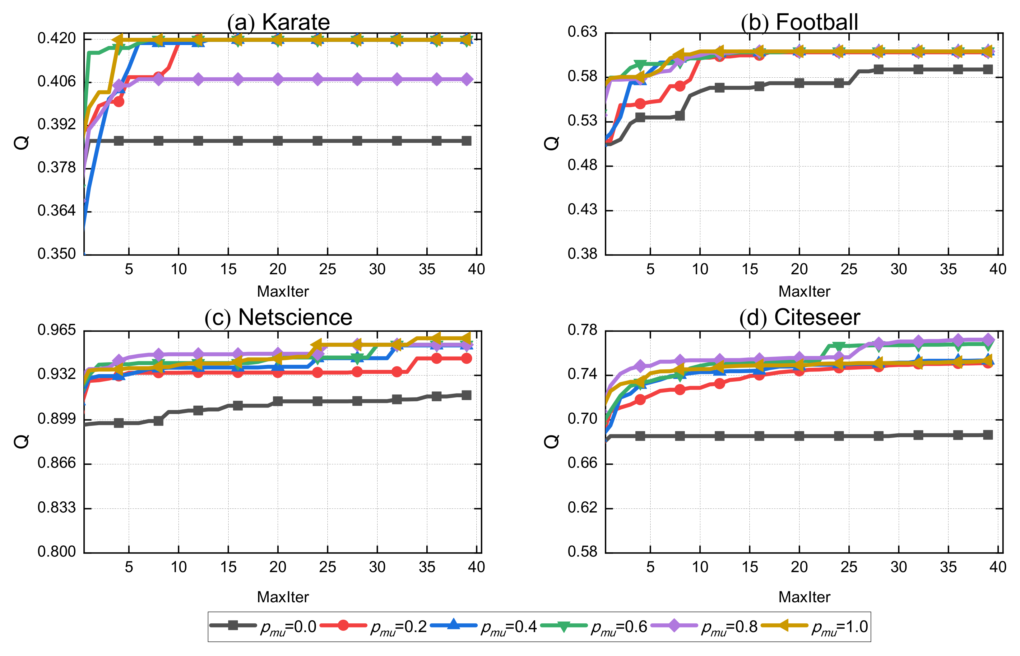 Mathematics 10 03805 g010 Mathematics 10 03805 g010