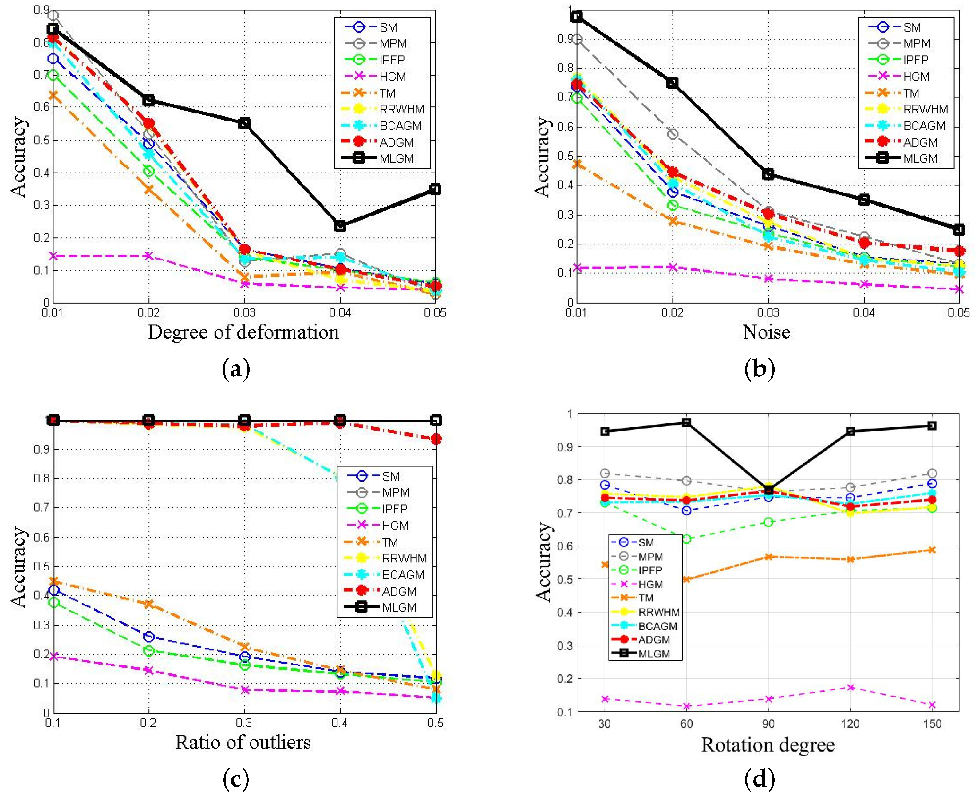 Mathematics 10 03806 g004