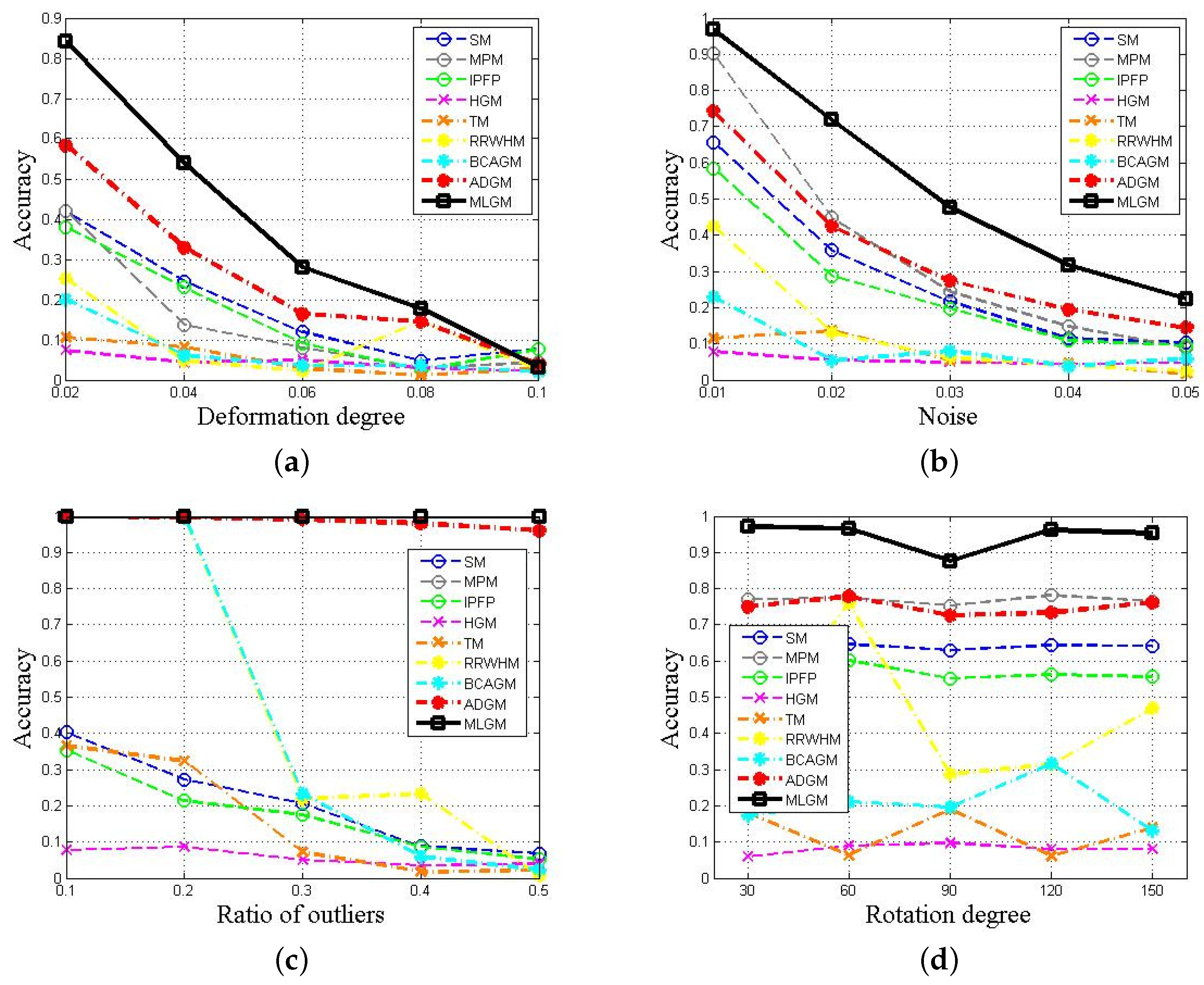 Mathematics 10 03806 g006