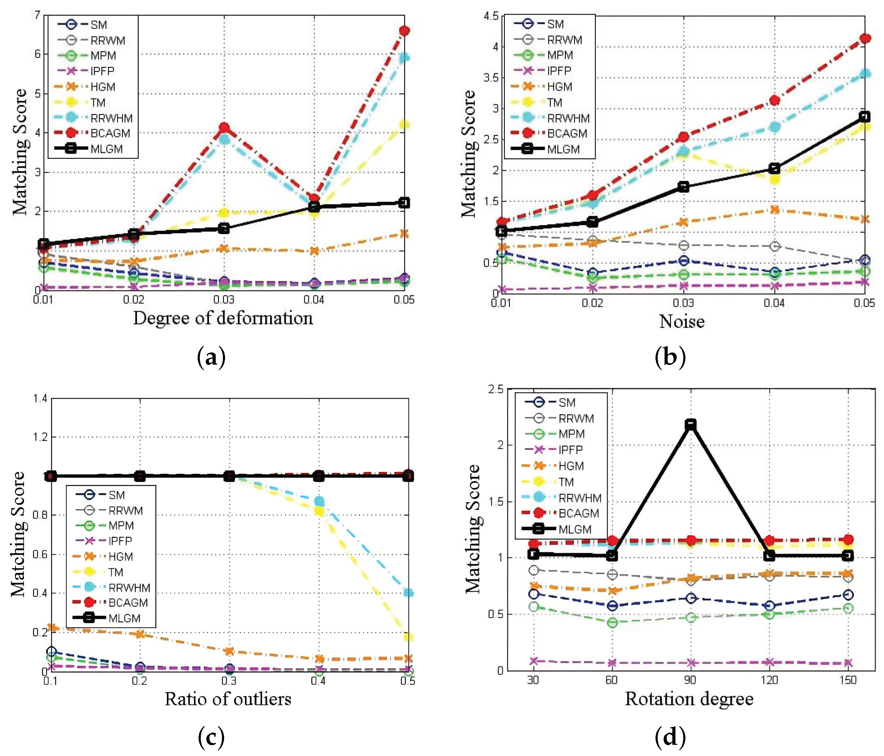 Mathematics 10 03806 g008