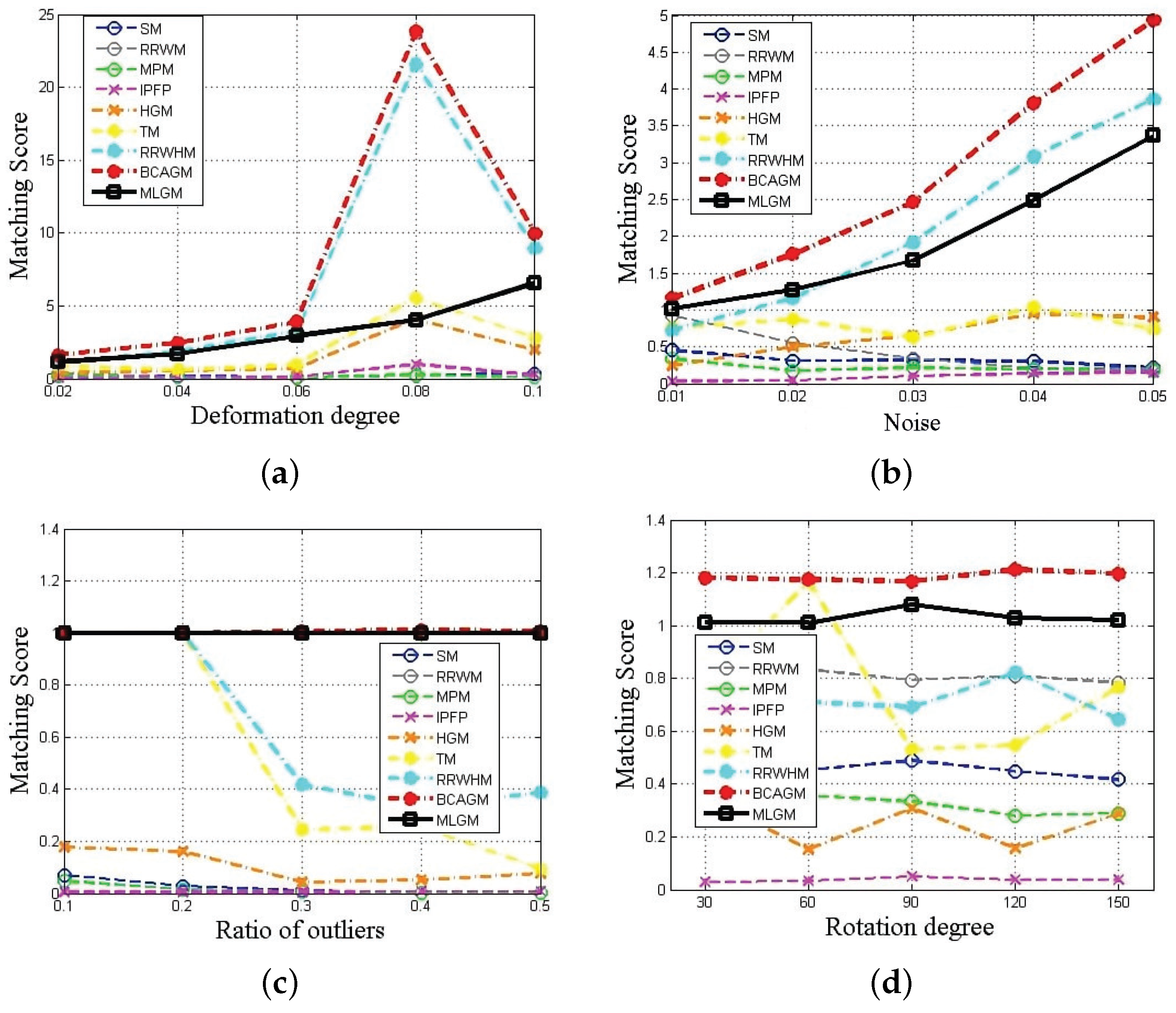 Mathematics 10 03806 g009