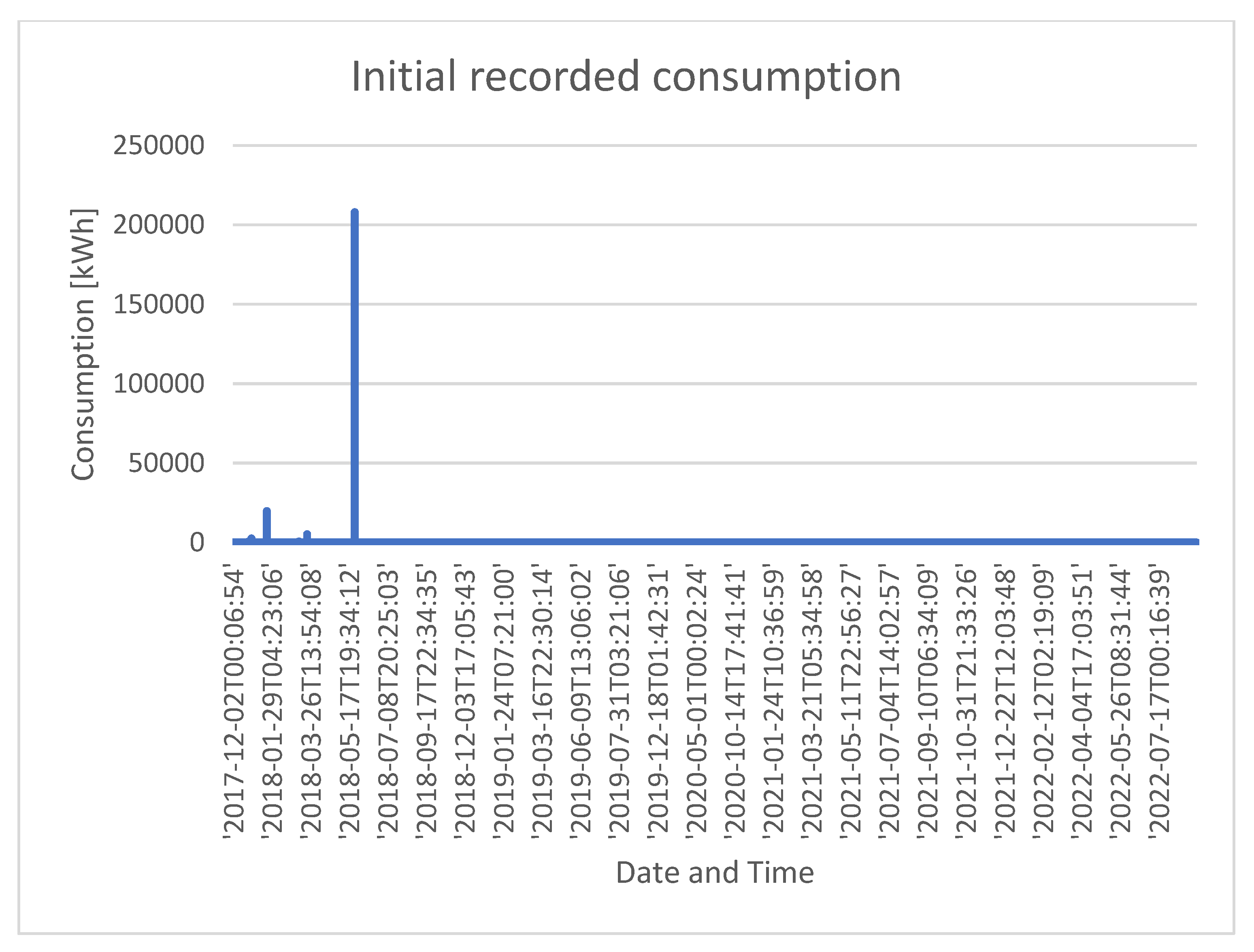 Mathematics 10 03807 g003 Mathematics 10 03807 g003