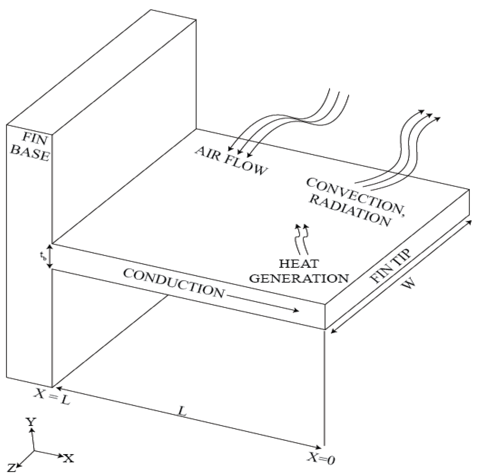 Mathematics 10 03814 g001 Mathematics 10 03814 g001